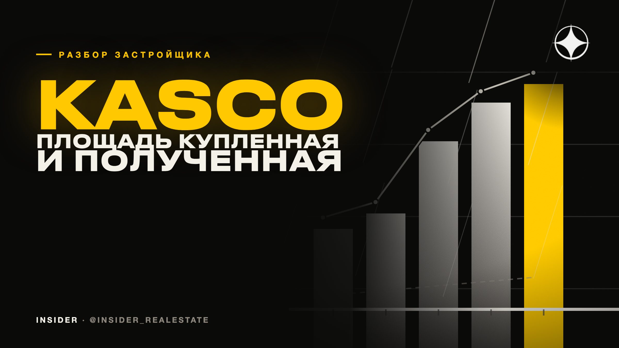 Kasco Properties: площадь, которую вы купили, и площадь, которую получили