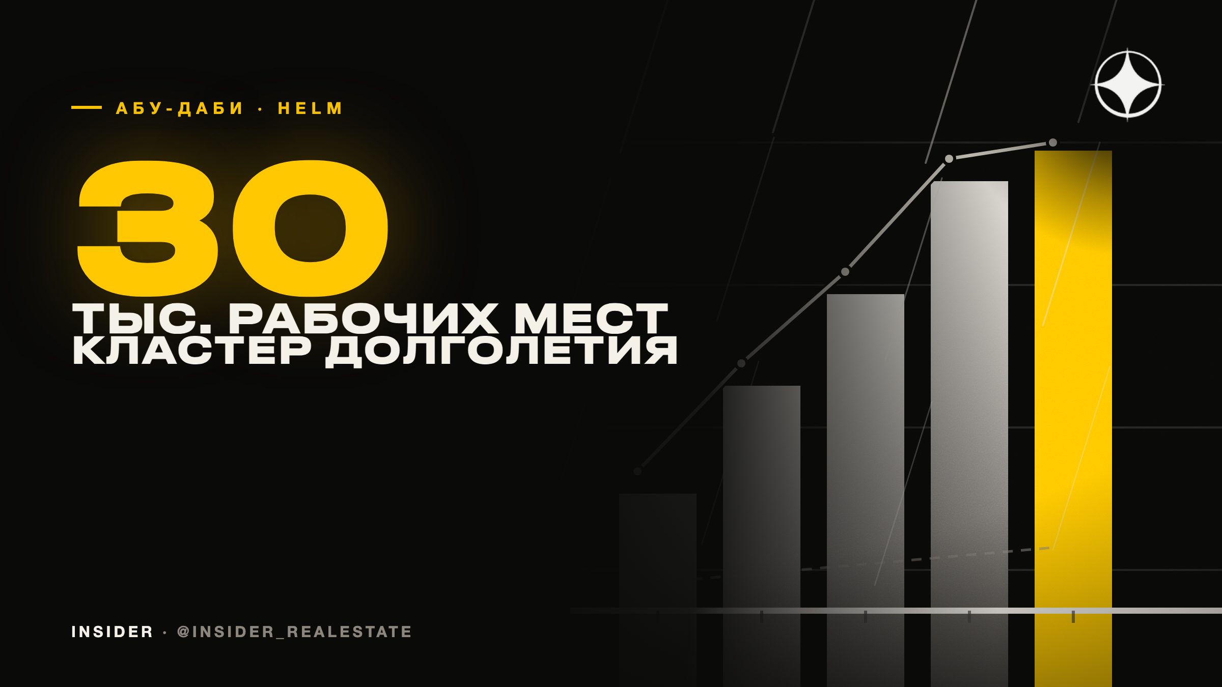 Кластер долголетия HELM в Абу-Даби: 30 тысяч рабочих мест и $25,6 млрд к ВВП к 2045 году — что это даёт рынку жилья