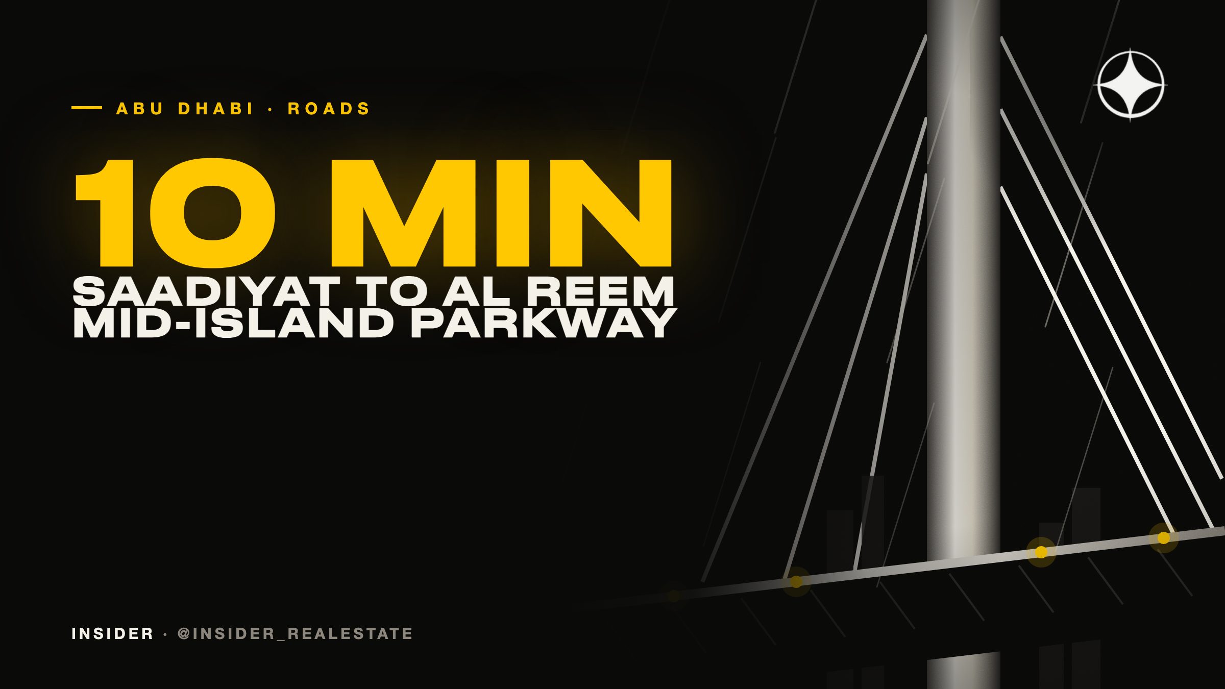 Mid-Island Parkway, Abu Dhabi: the AED 2.85bn road that puts Saadiyat 10 minutes from Al Reem Island in 2027