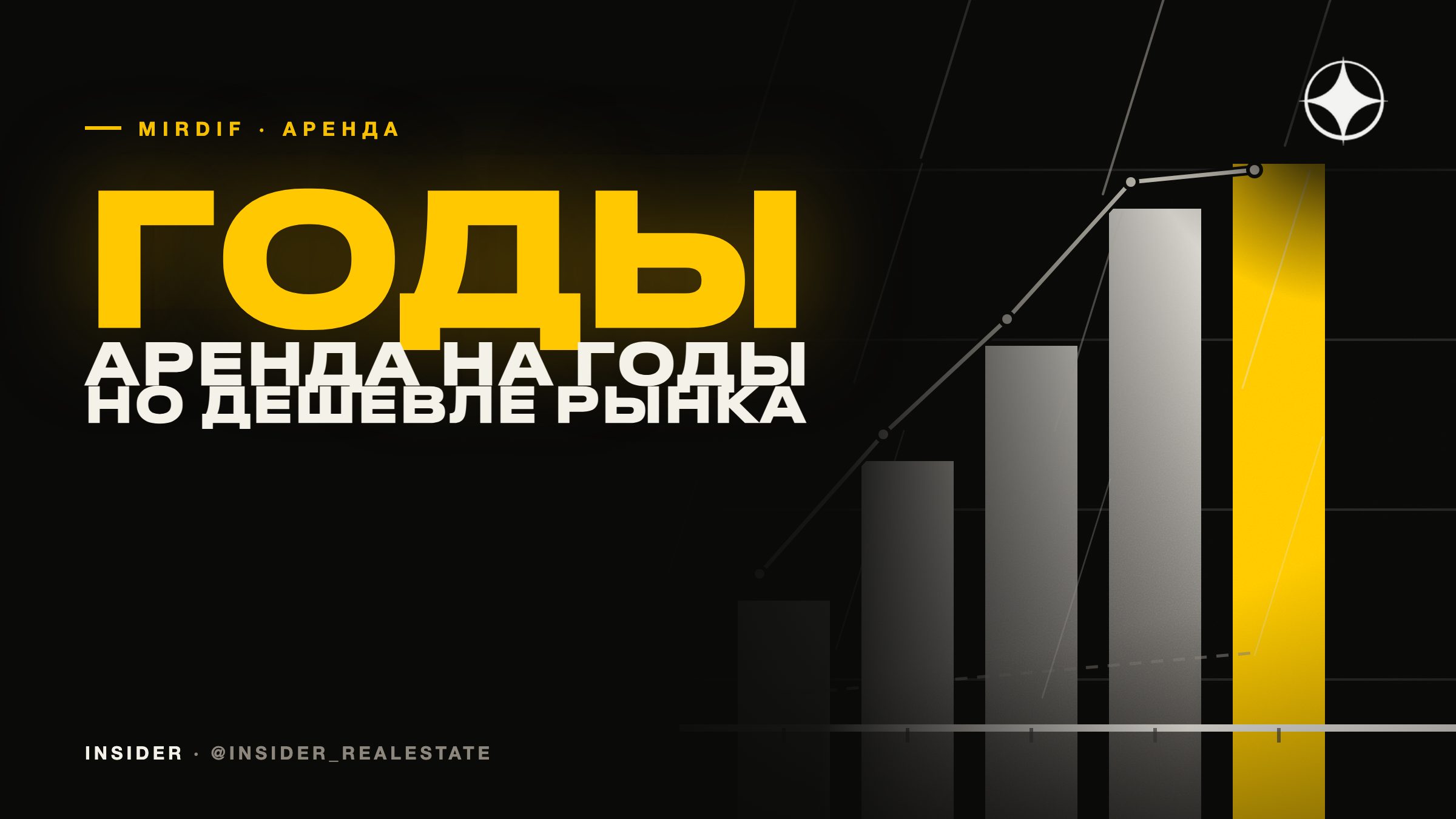 Мирдиф: арифметика долгосрочной аренды для инвестора