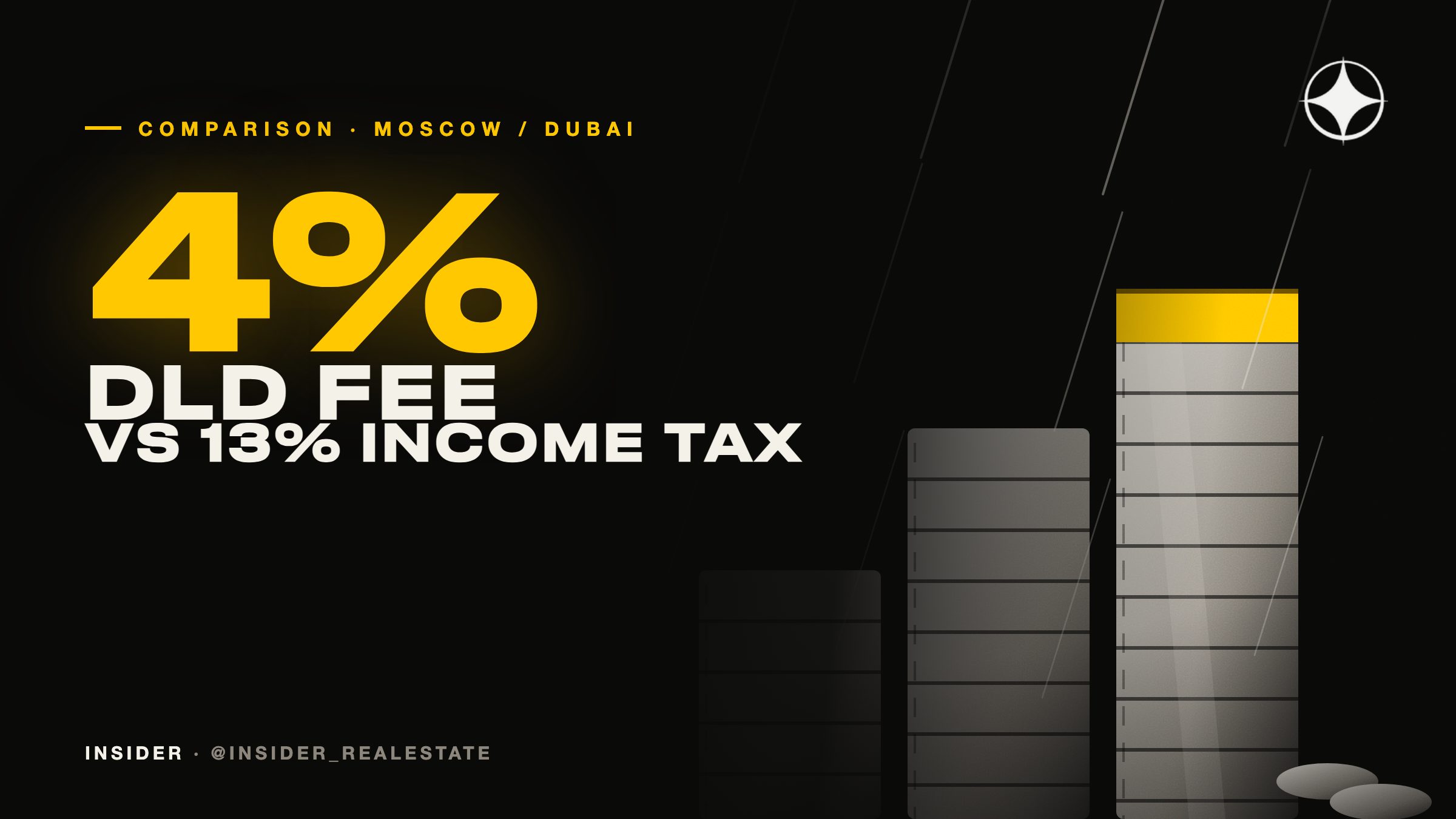 Moscow or Dubai on the same budget: what the tax systems actually cost an owner