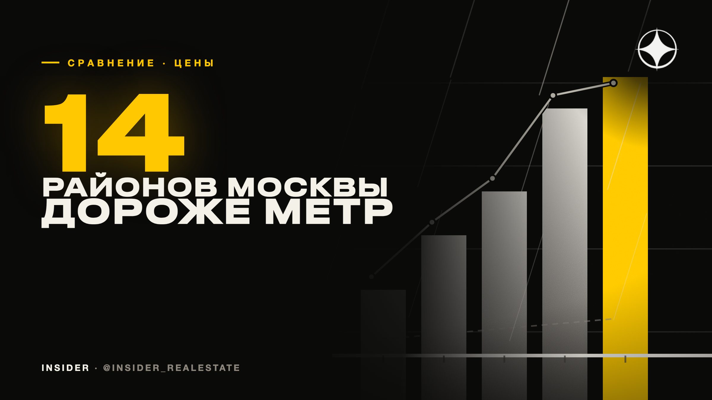 Москва против Дубая: где квадратный метр дороже миллиона рублей в 2026 году