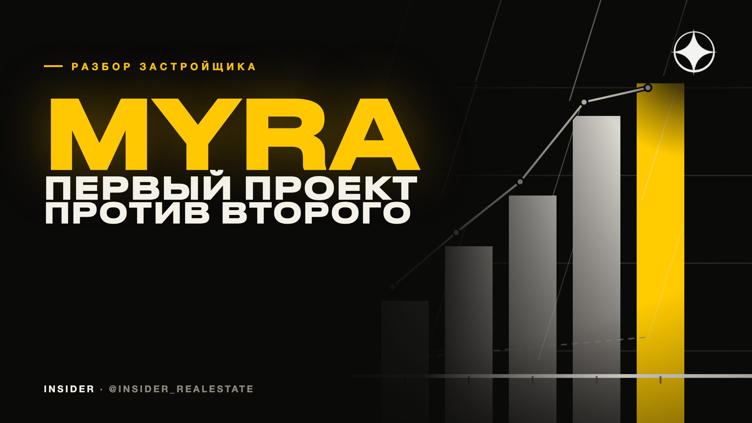 Myra Real Estate Developments: что меняется между первым и вторым проектом