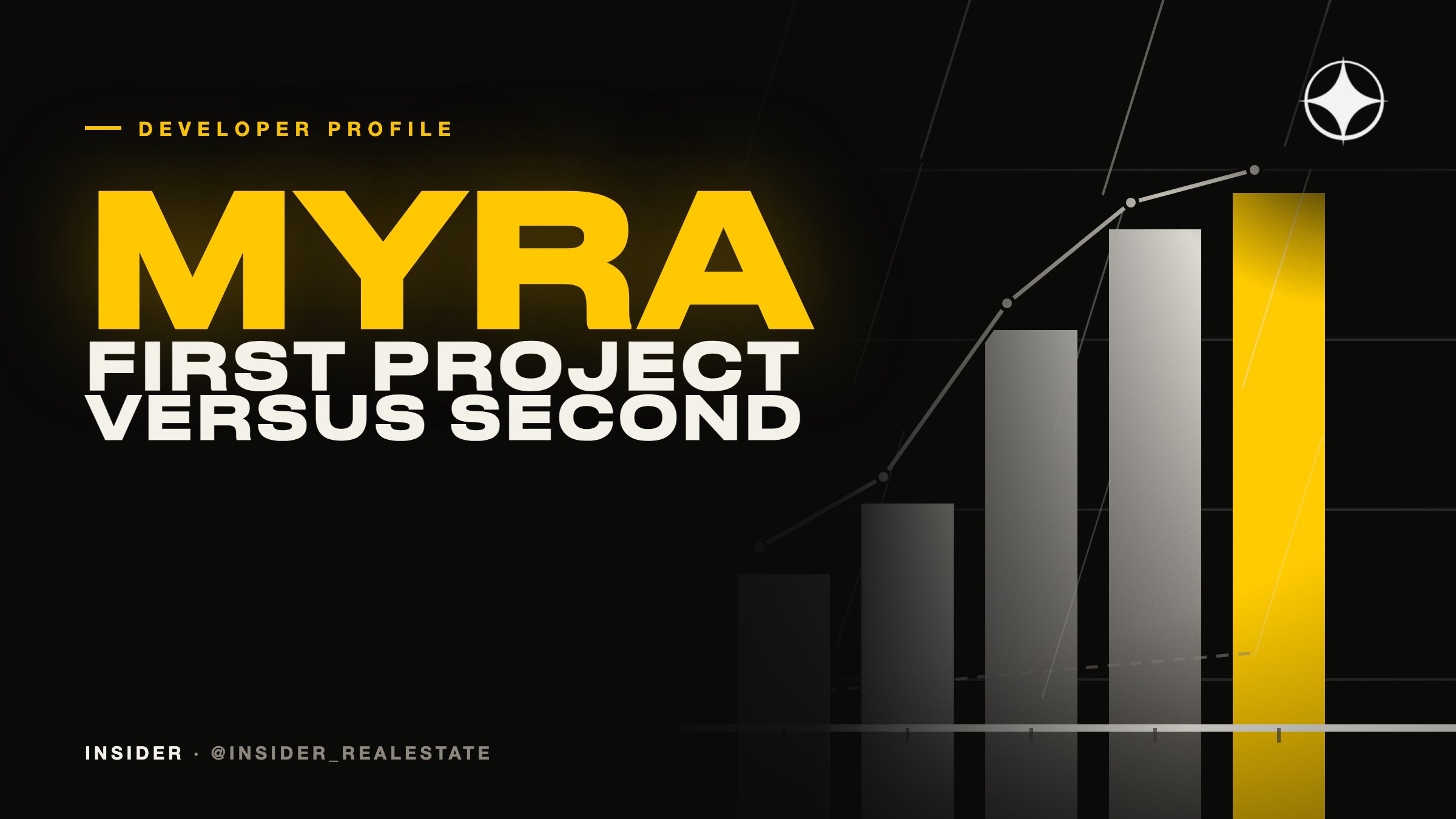Myra Real Estate Developments: what changes between a developer’s first and second project