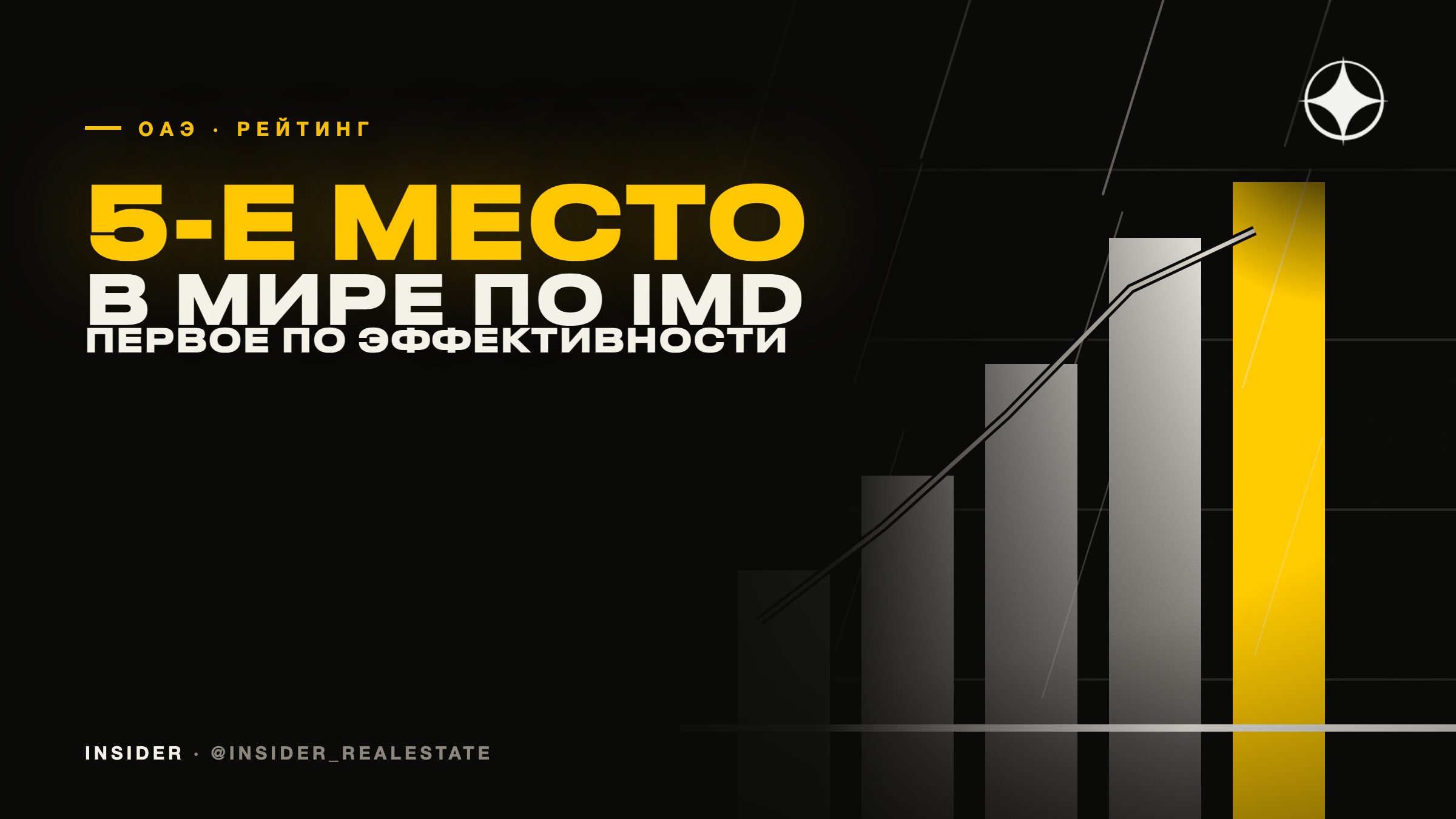 ОАЭ — пятые в мире по конкурентоспособности IMD и первые по экономической эффективности