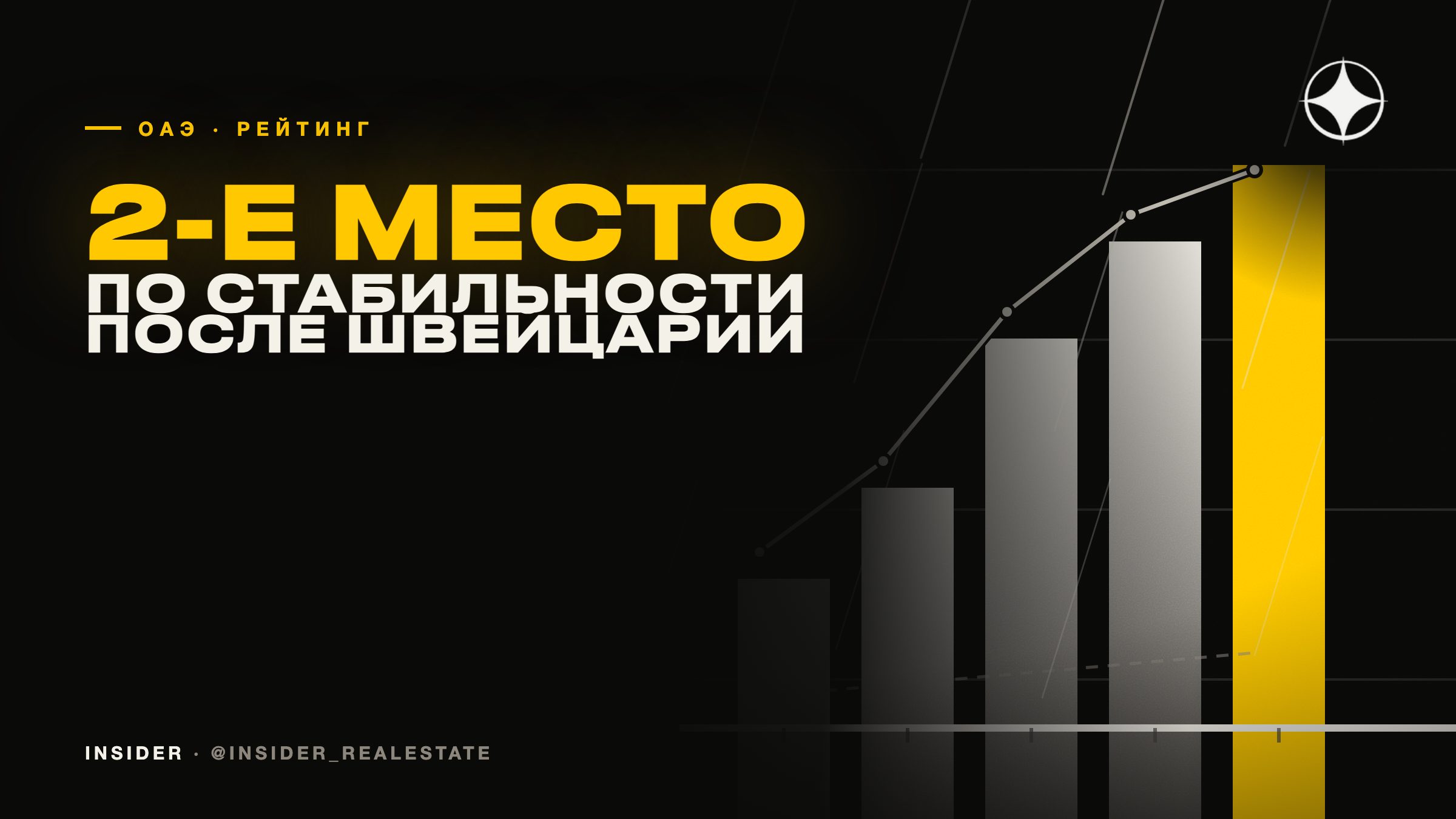 ОАЭ — вторая страна мира по экономической стабильности после Швейцарии