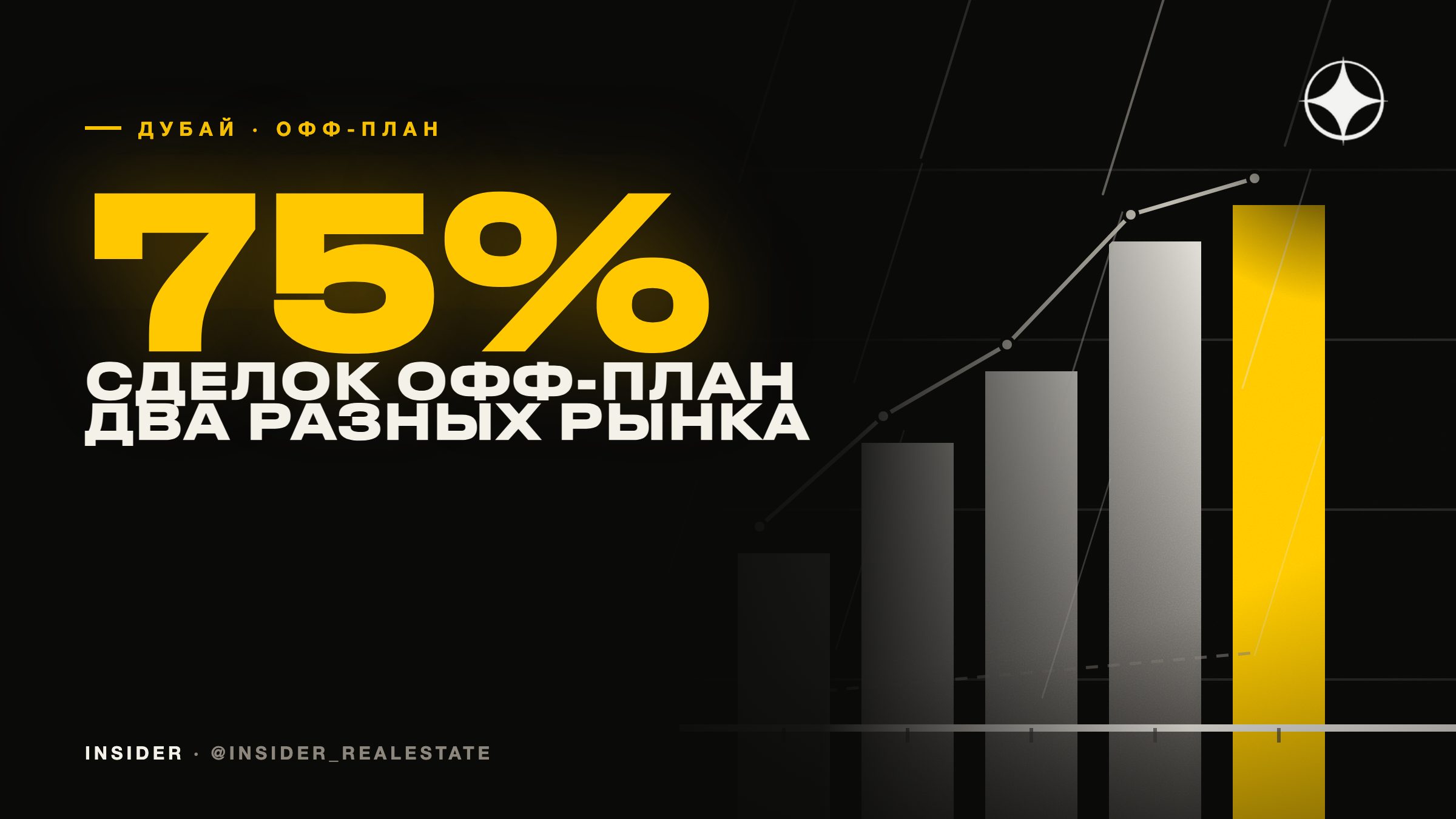 Офф-план и готовое жильё в Дубае: одна цифра — два разных рынка