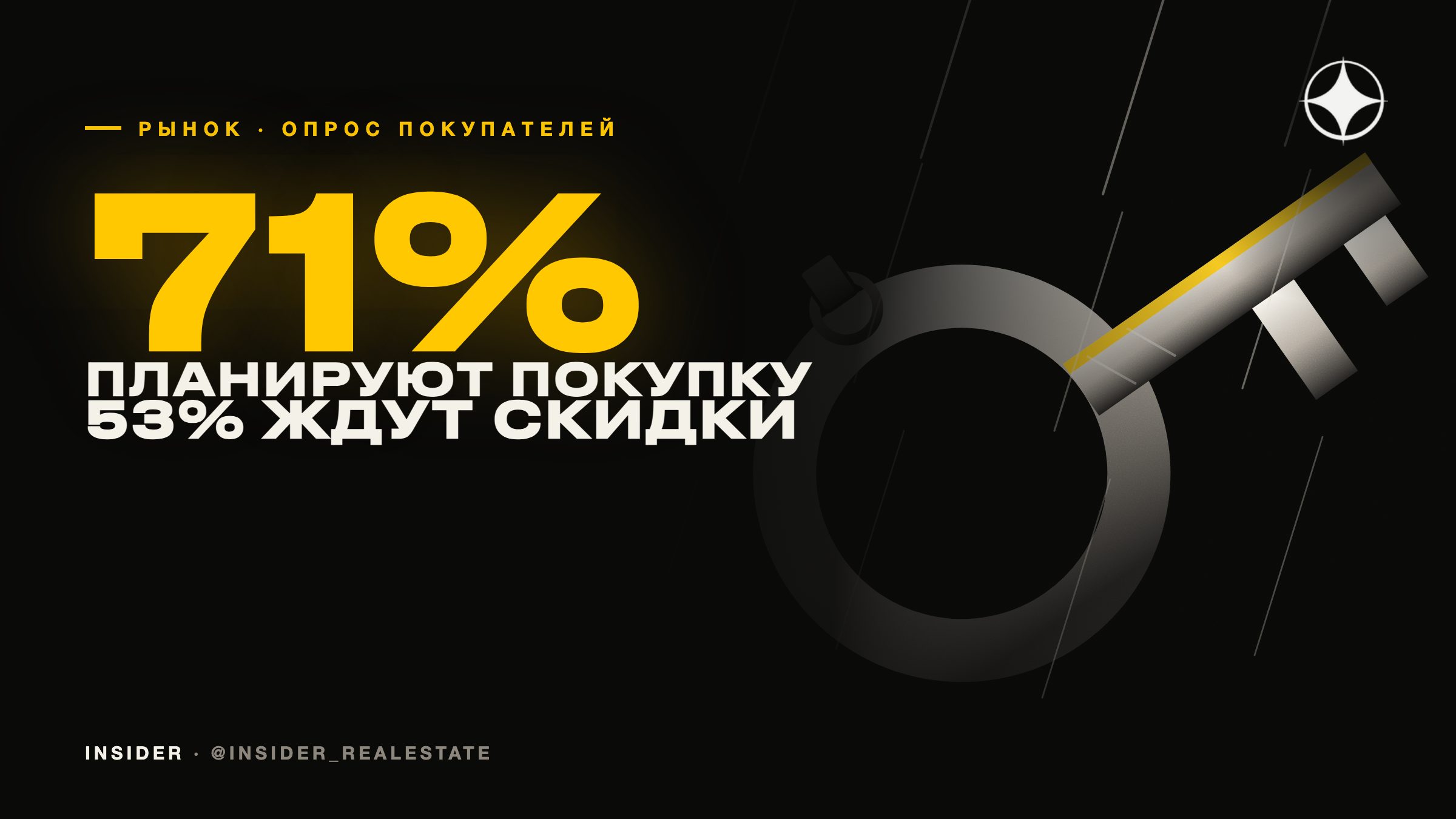 Покупка недвижимости в Дубае: 71% собираются купить, 53% ждут снижения цен