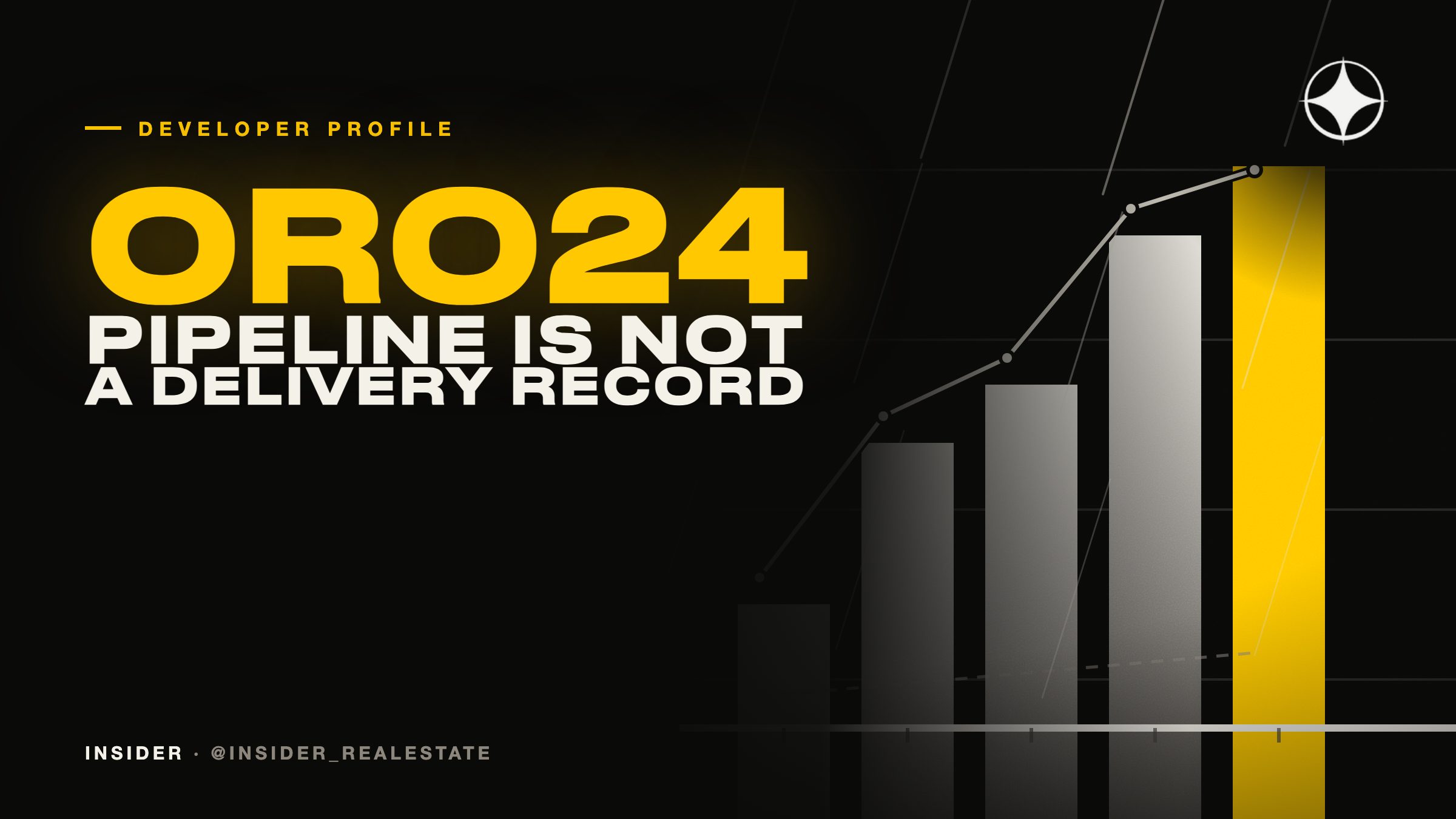 ORO24: rapid scaling in the mid-market, and how to price that risk