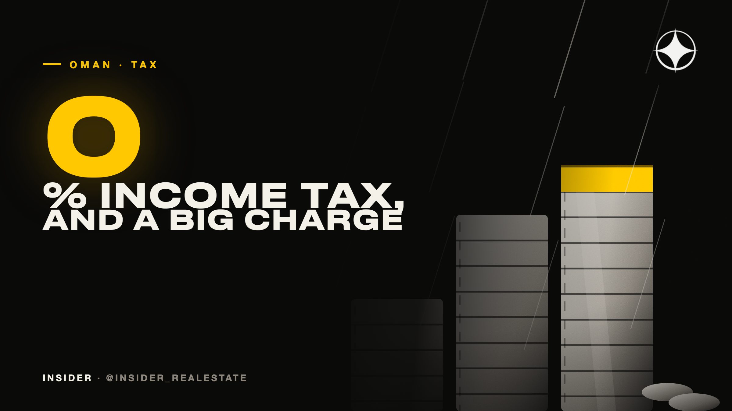 Owner taxes and costs in Oman: what does not exist and what is paid
