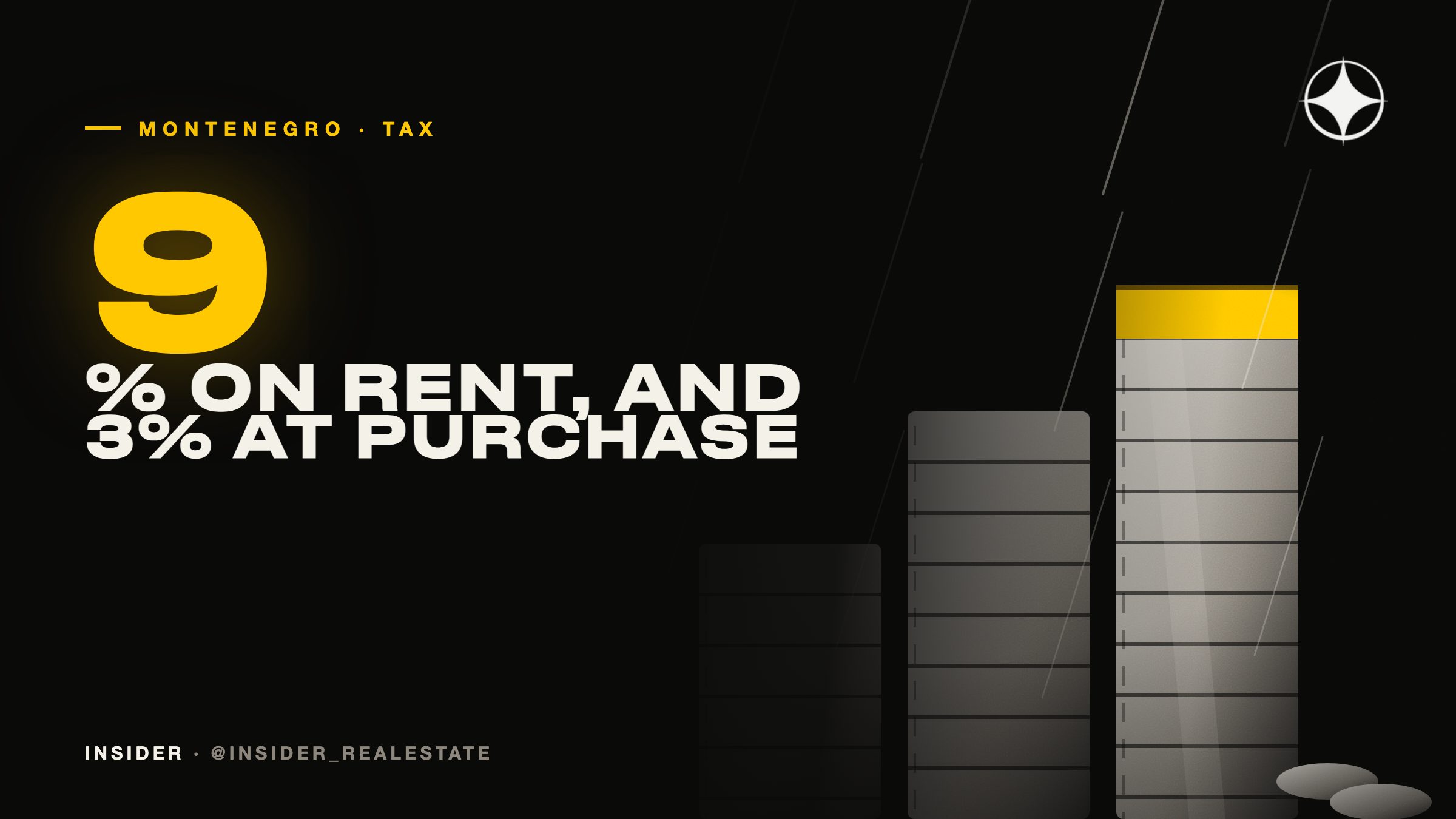 Owner taxes in Montenegro: purchase, ownership, letting, sale