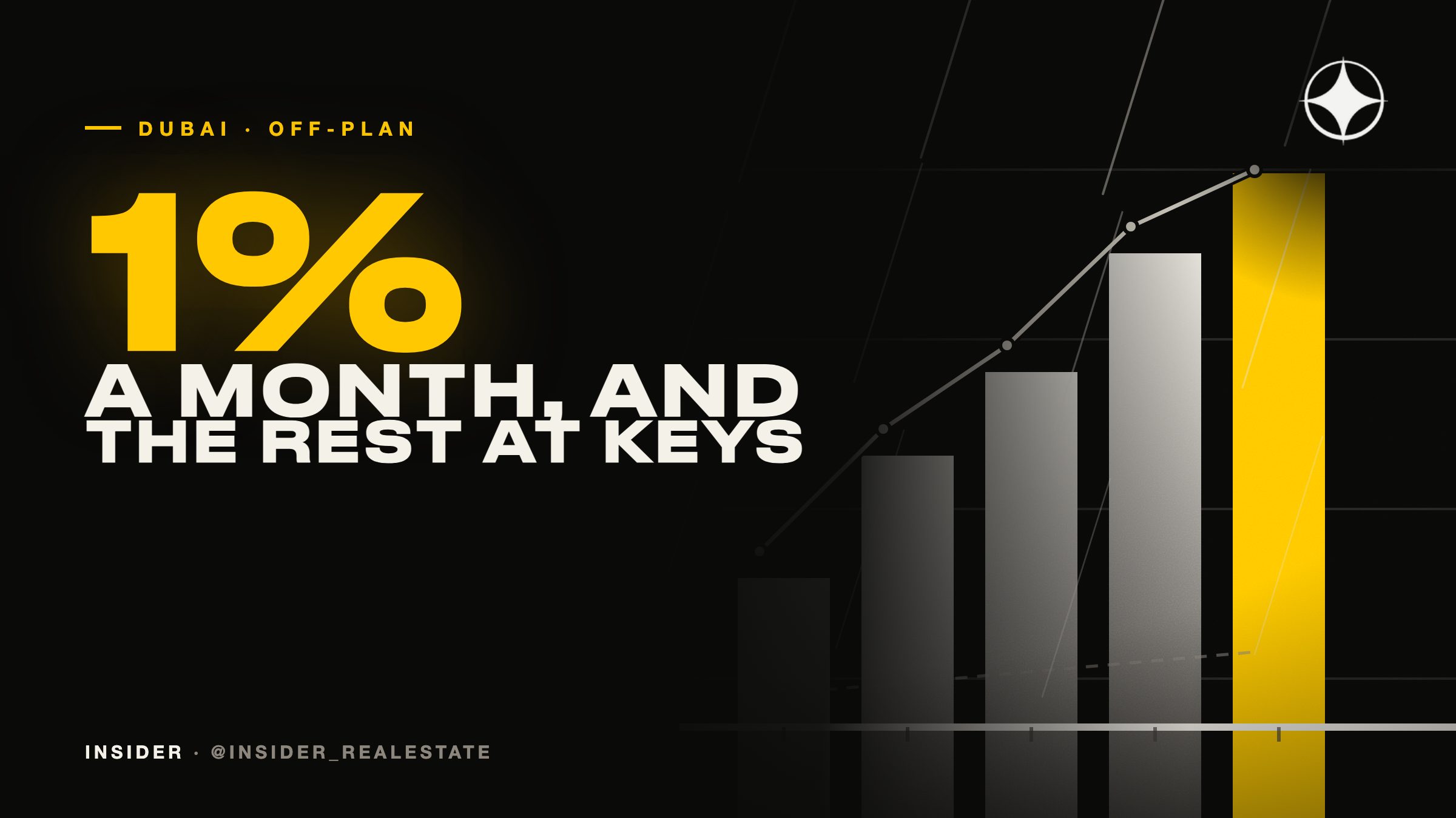 Payment plans in Dubai: what “1% a month” actually contains