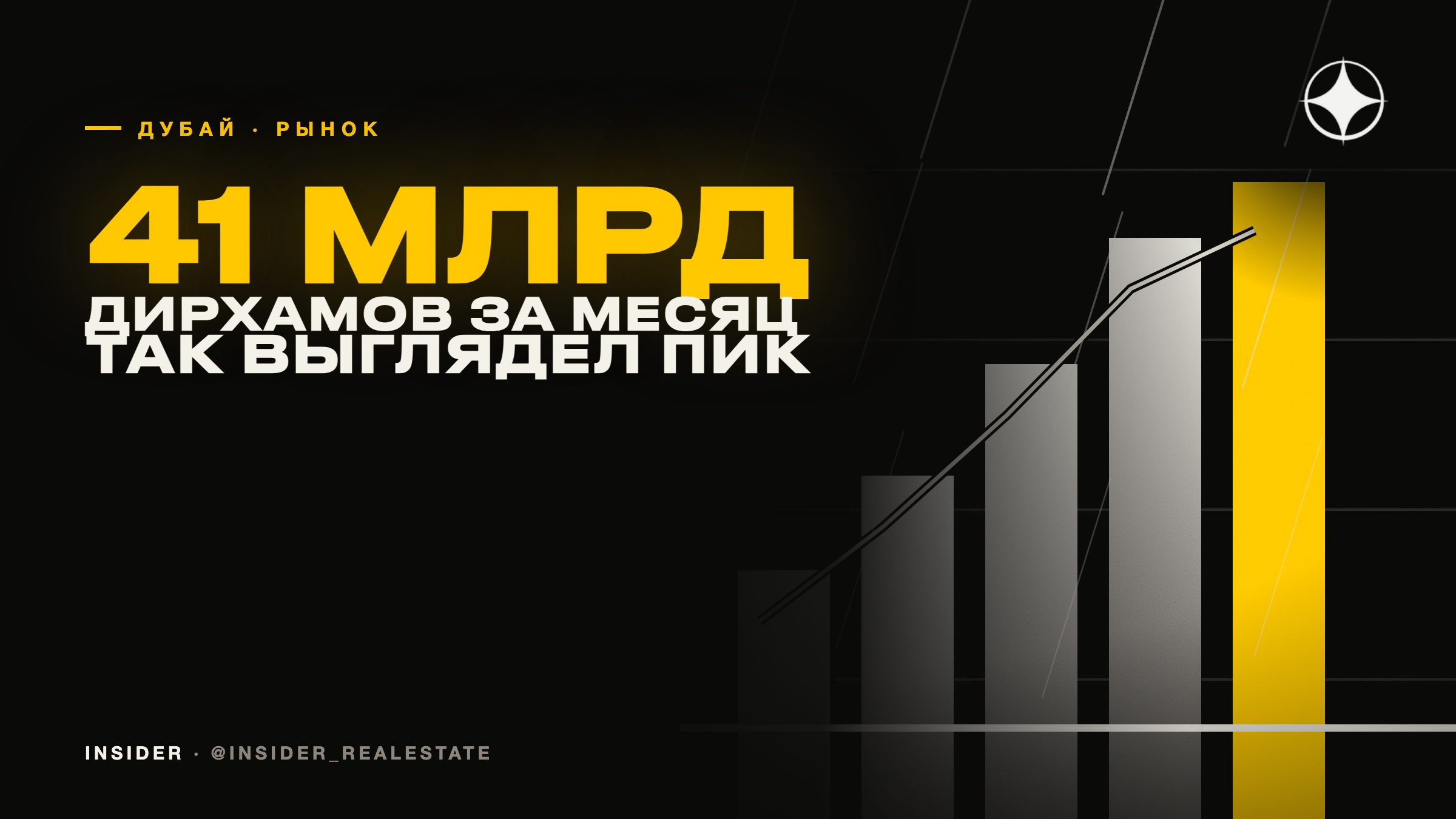 Месяц на 41 млрд дирхамов: как выглядел пик рынка Дубая