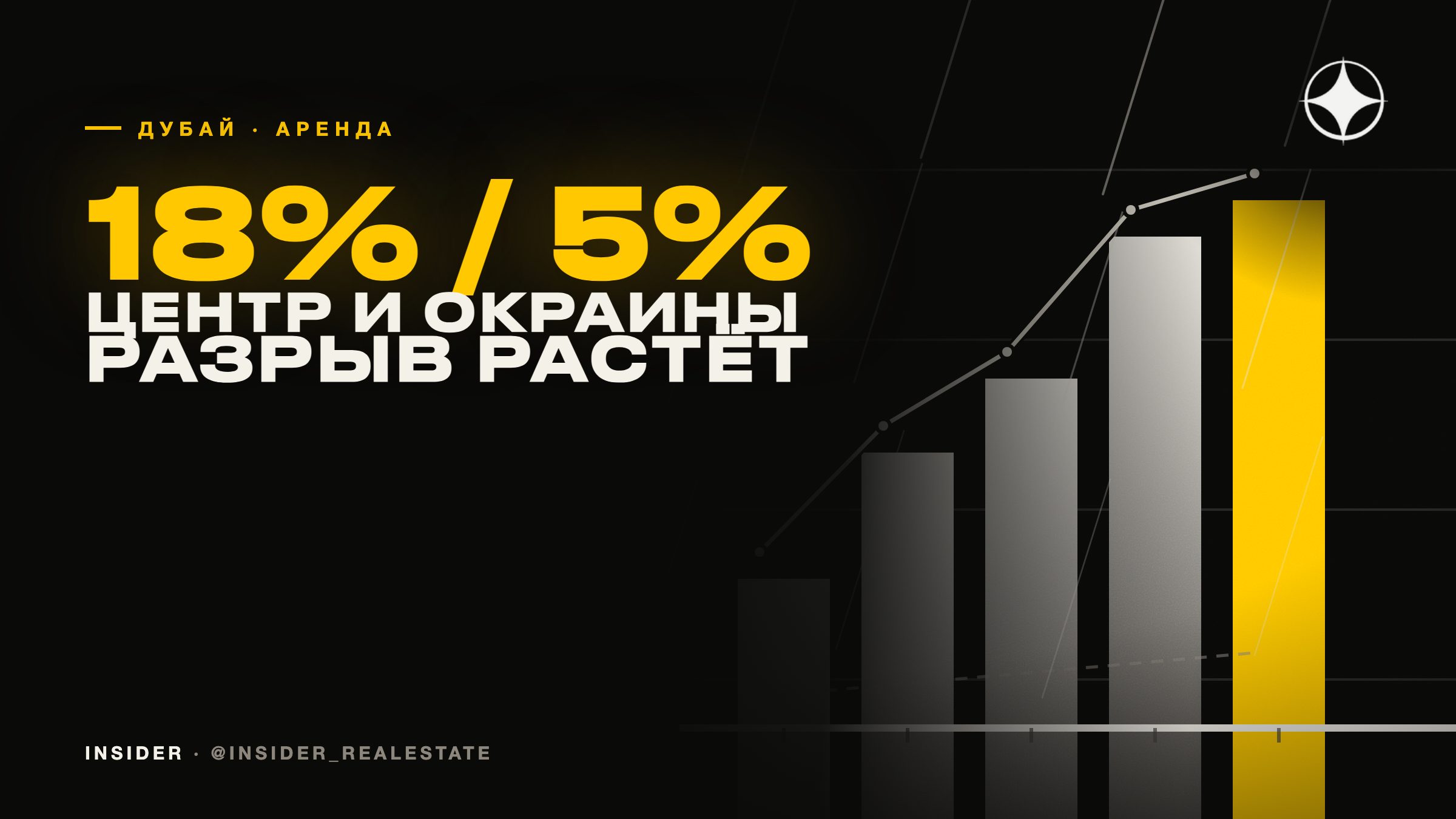 Прогноз аренды: элитные районы плюс 15–18%, JVC и Al Furjan — плюс 2–5%