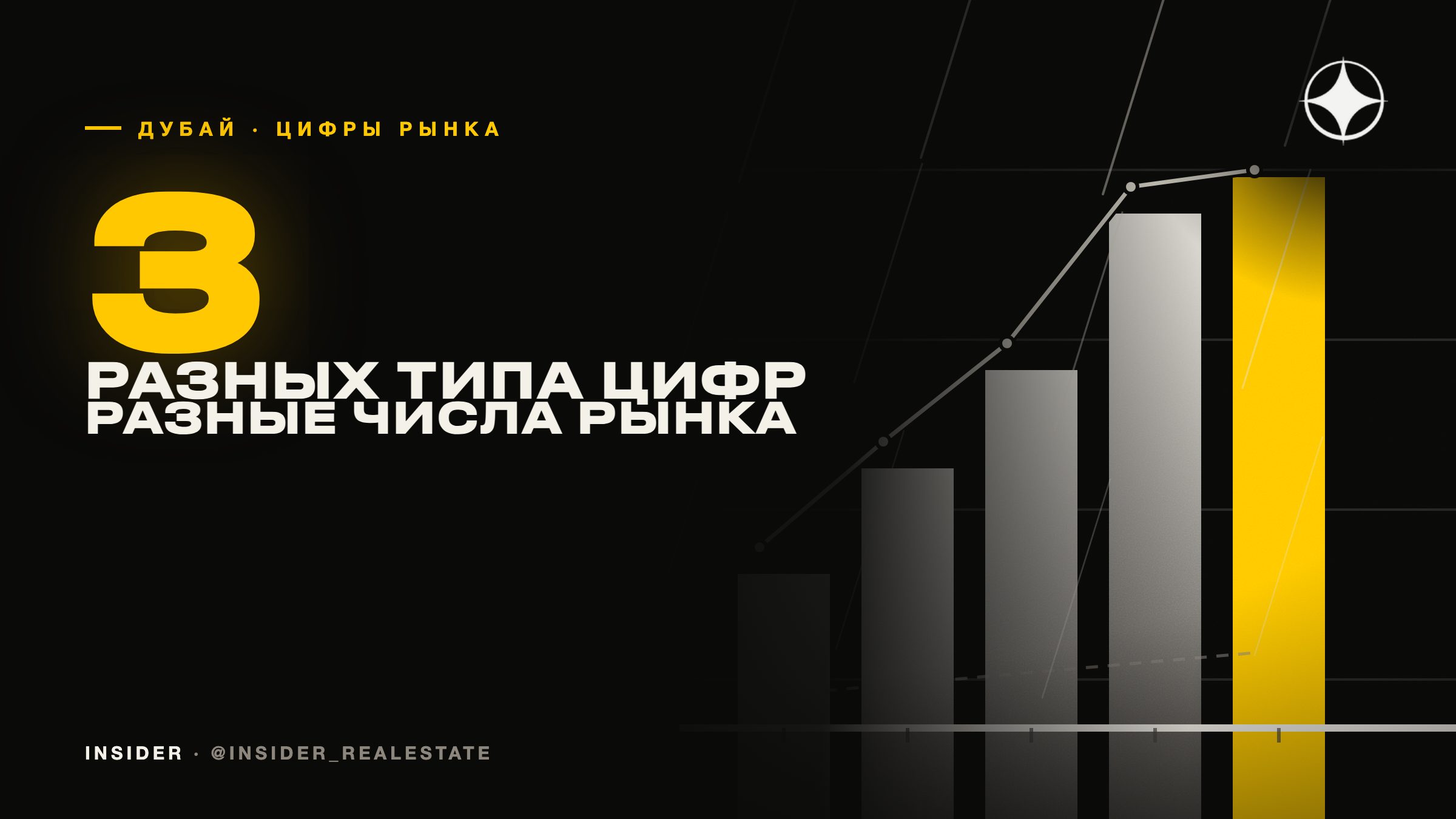 Пункты индекса, цены предложения и цены сделок: три разных числа о рынке Дубая