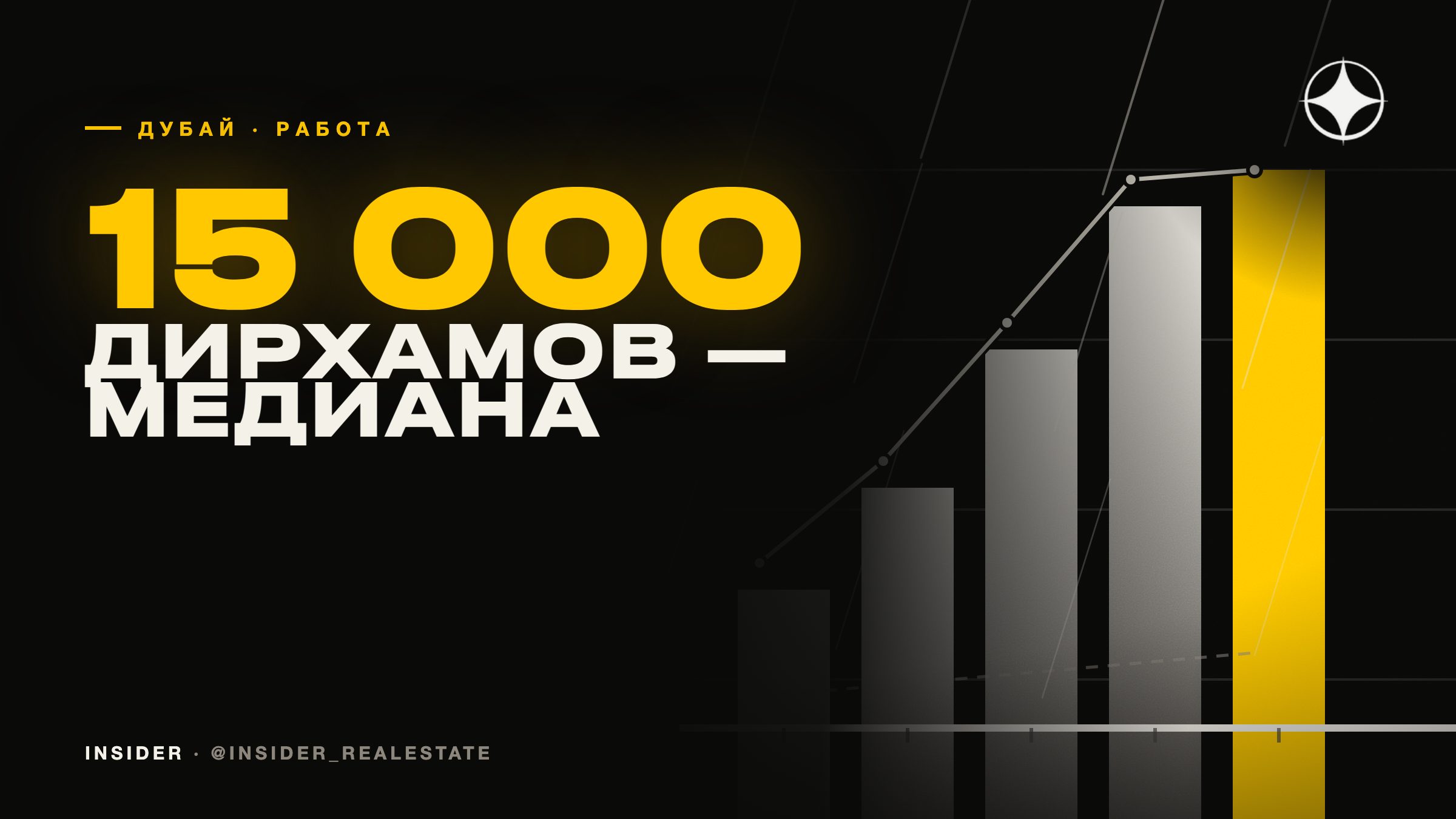 Работа в Дубае и зарплаты в 2026 году: сколько платят, WPS, gratuity и виза