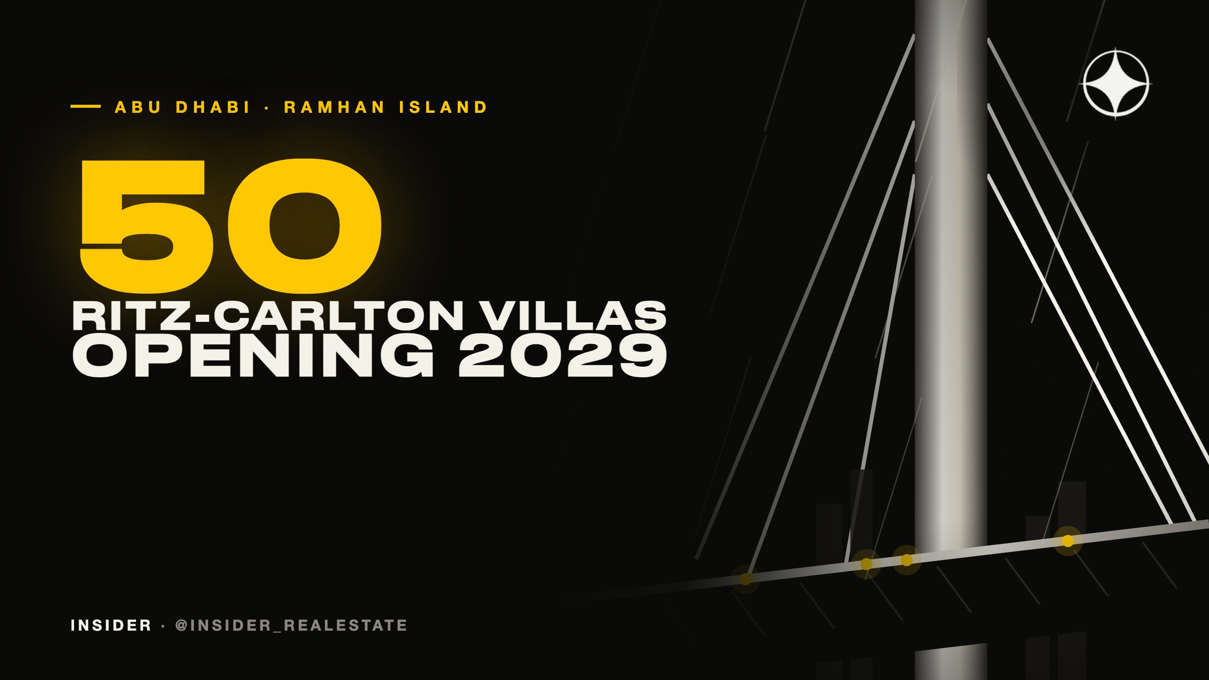 Ramhan Island villas in Abu Dhabi: Eagle Hills, the Ritz-Carlton Reserve and where the project stands in 2026
