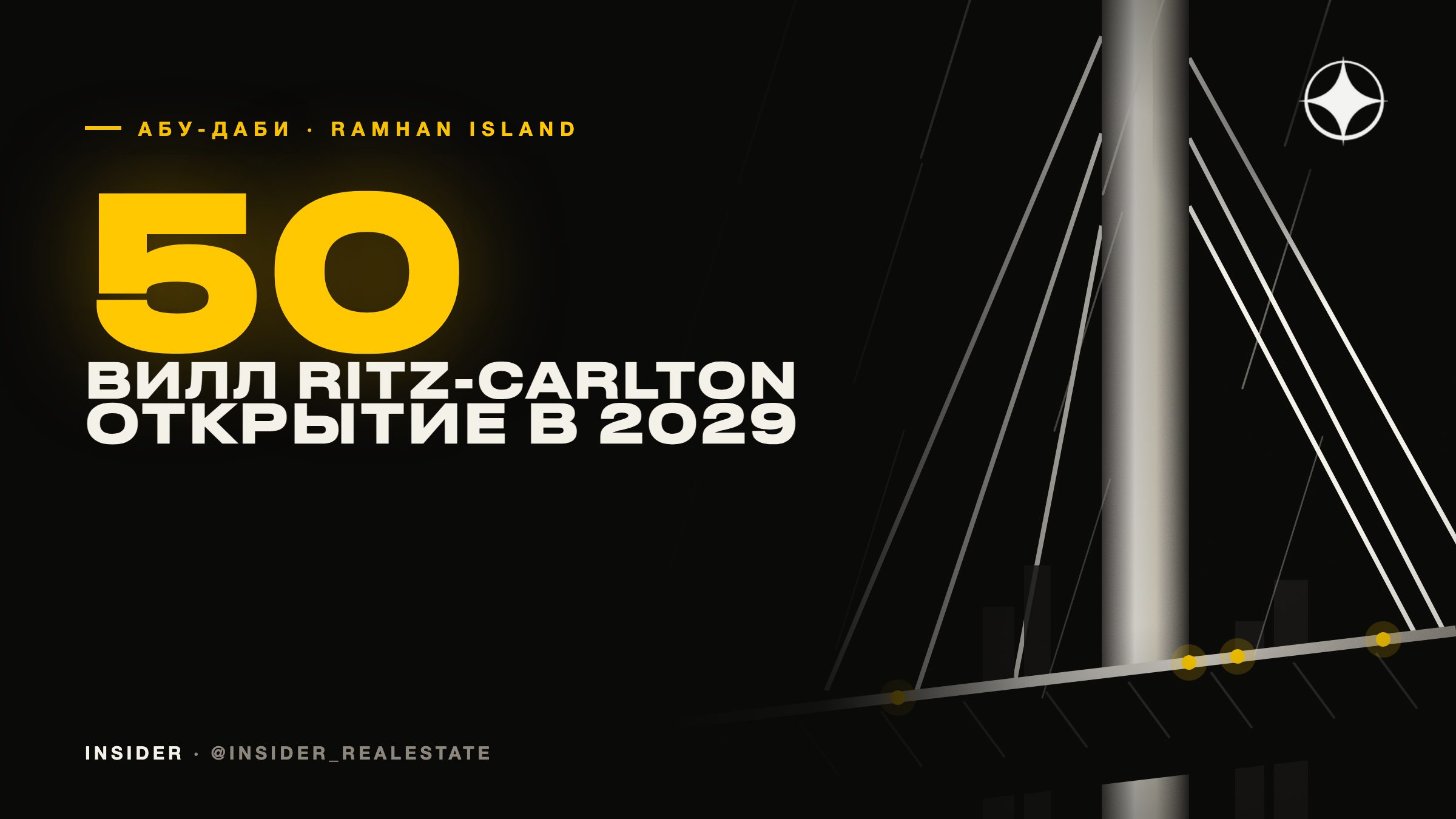 Виллы на острове в Абу-Даби: Ramhan Island от Eagle Hills и Ritz-Carlton Reserve — что с проектом в 2026