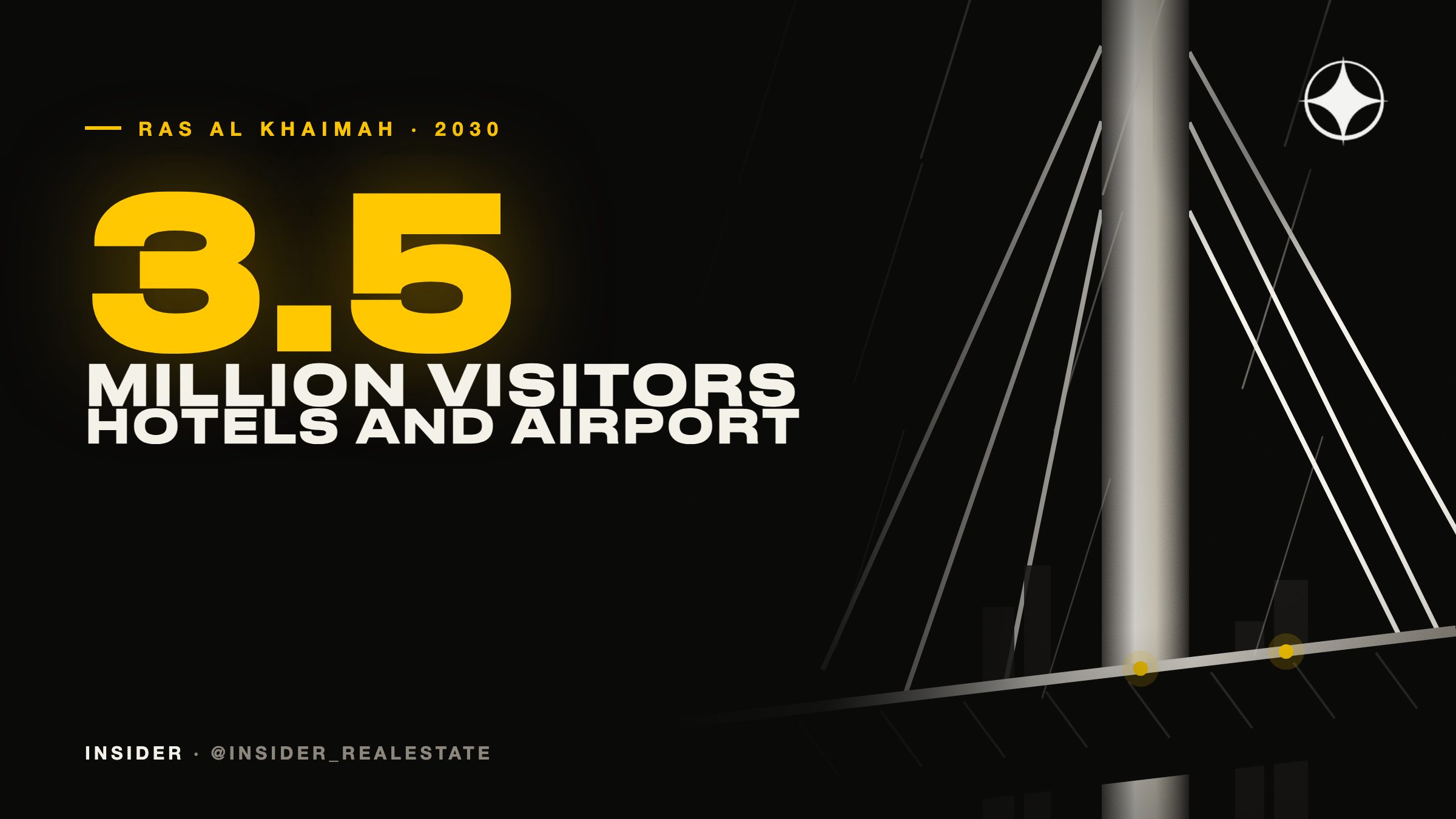 Ras Al Khaimah to 2030: 3.5m visitors, 16,000 hotel keys and a new airport terminal
