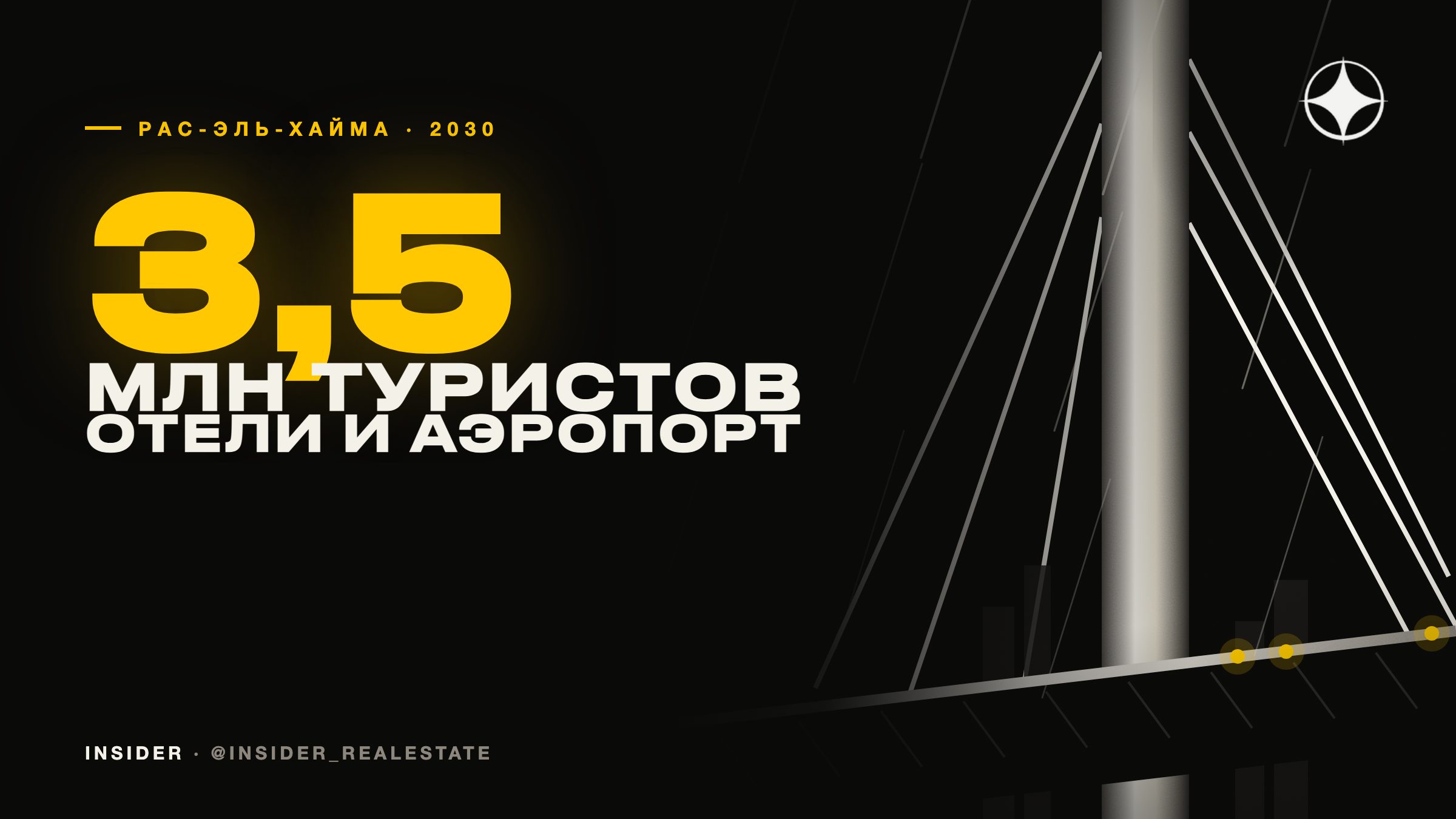 Рас-эль-Хайма до 2030 года: 3,5 млн туристов, 16 тысяч номеров и новый терминал аэропорта