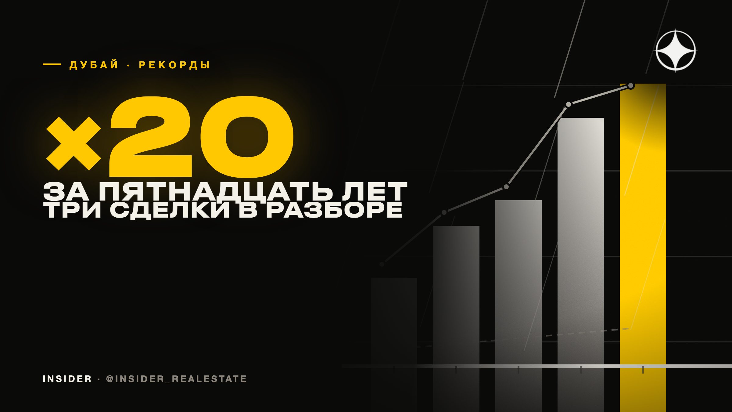 Рост в 20 раз за 15 лет: три рекордных сделки Дубая и что за ними стоит