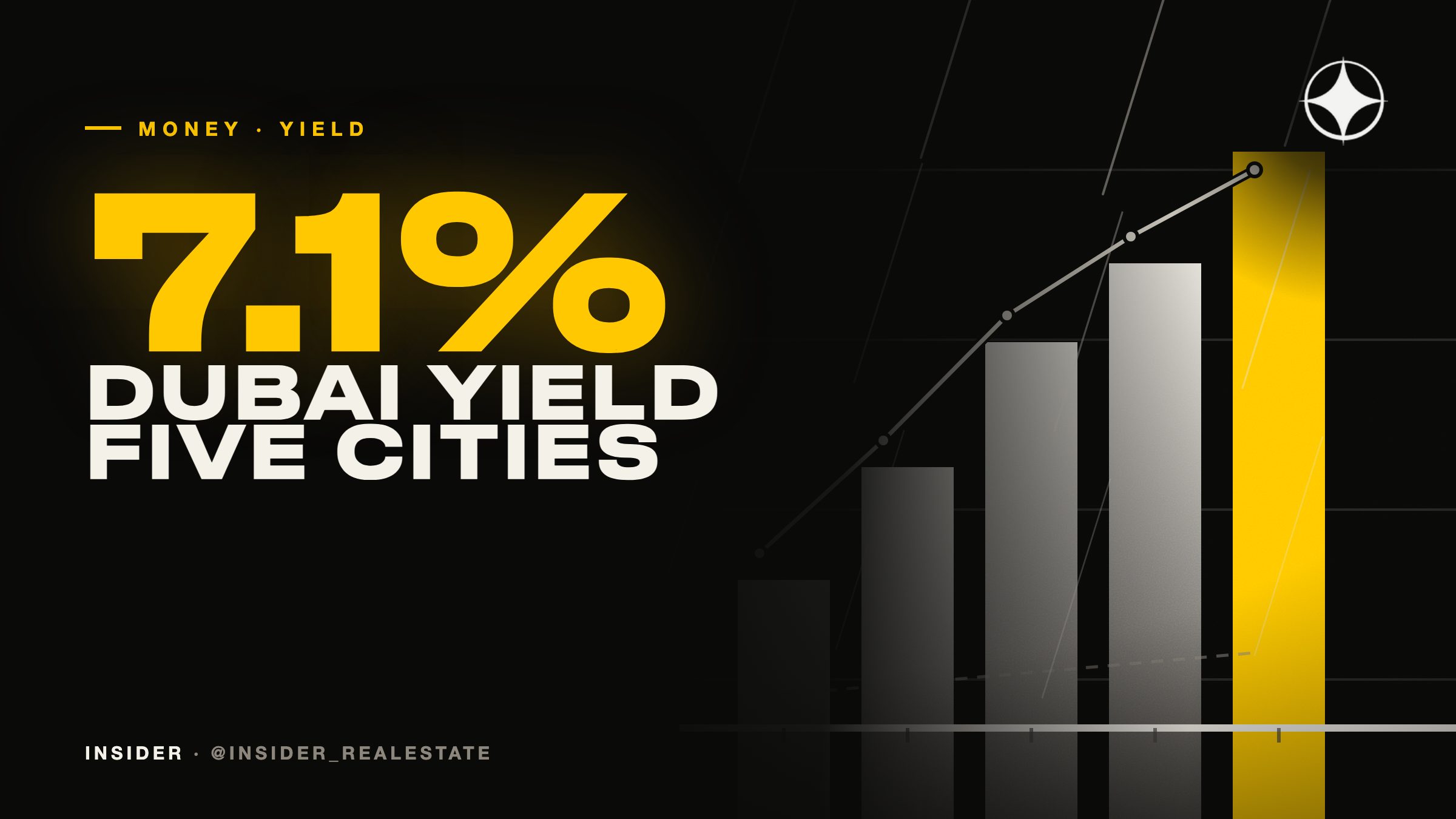 Rental yield 2026: Dubai vs London, Istanbul, Singapore and New York