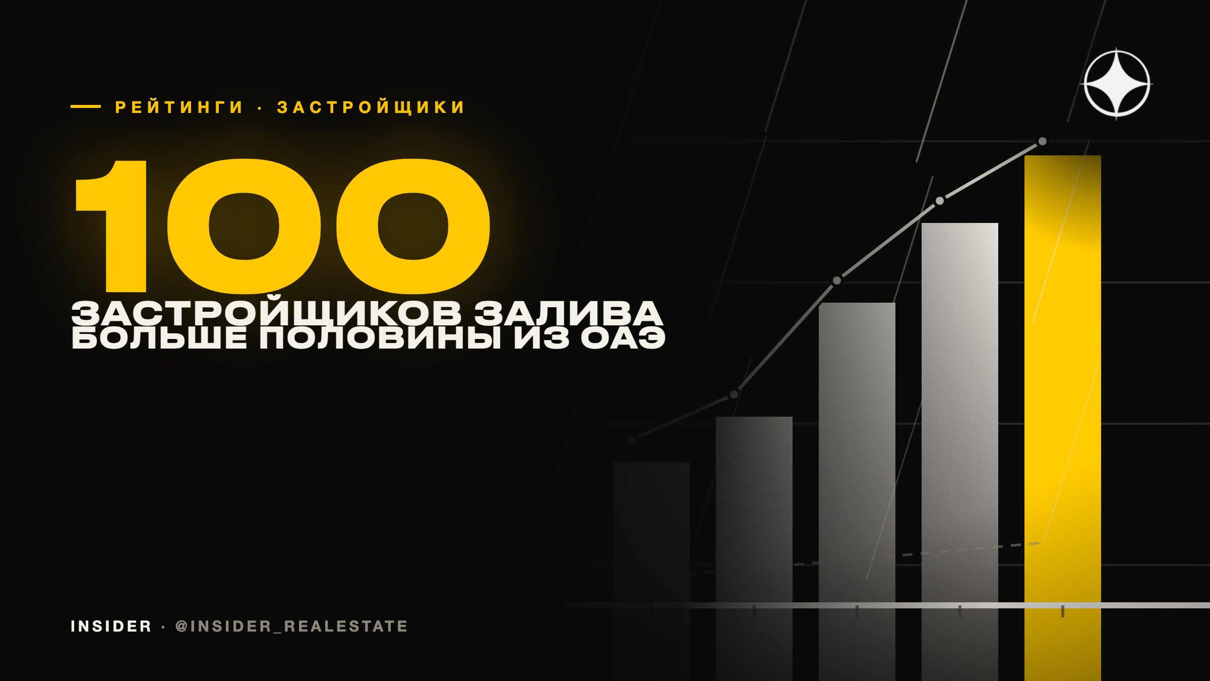Рейтинг Construction Week: застройщики ОАЭ занимают больше половины топ-100 Персидского залива