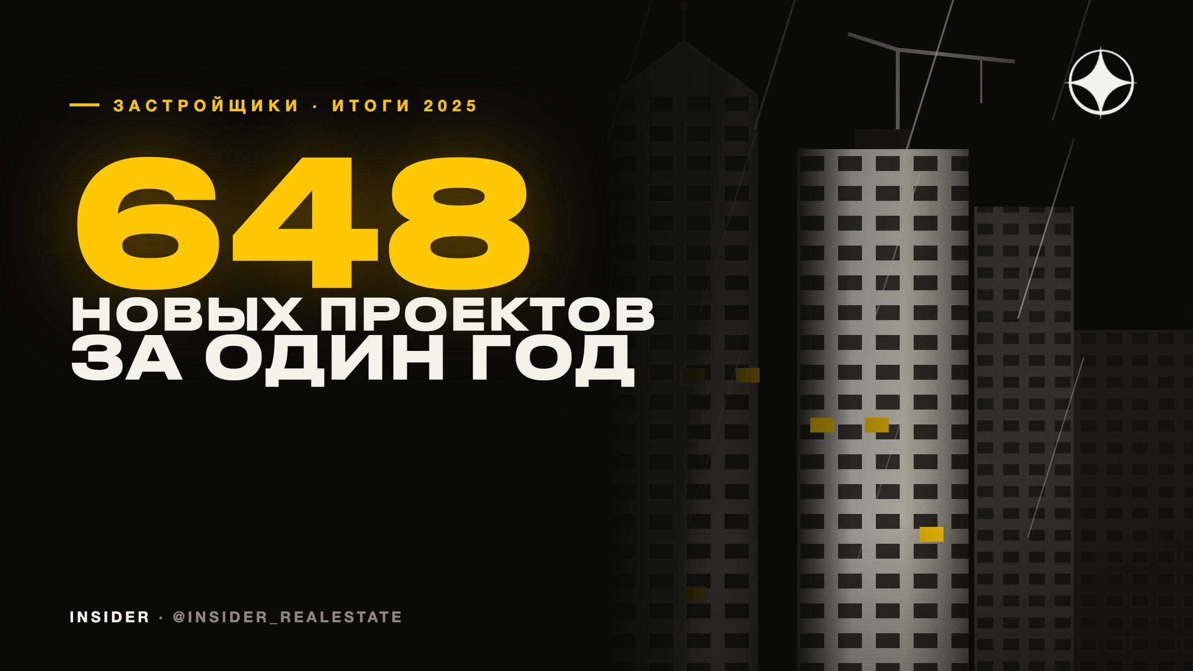Застройщики Дубая: рейтинг по продажам за 2025 год и 648 новых проектов