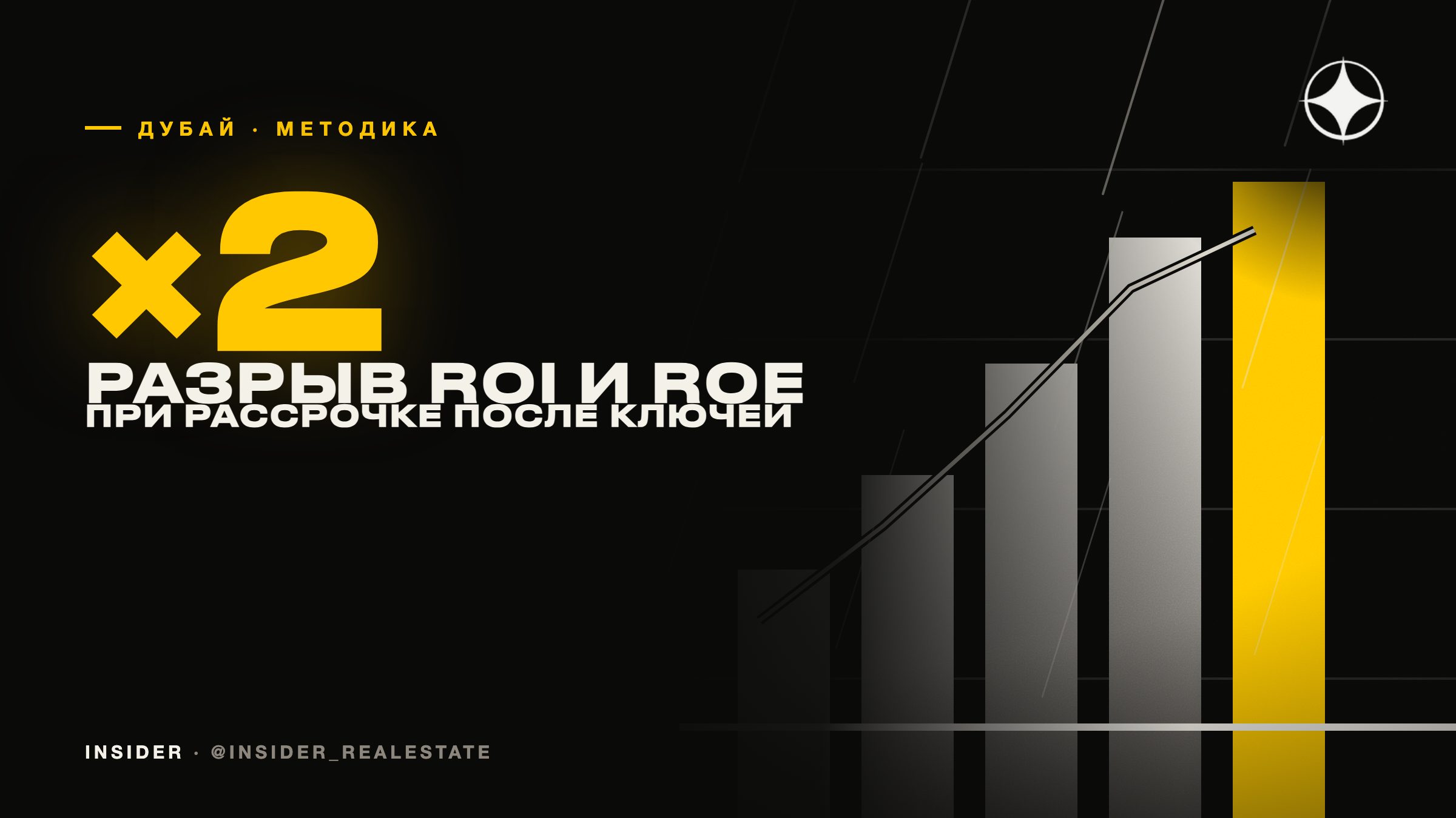ROI и ROE в недвижимости Дубая: почему это разные цифры и какая из них важнее