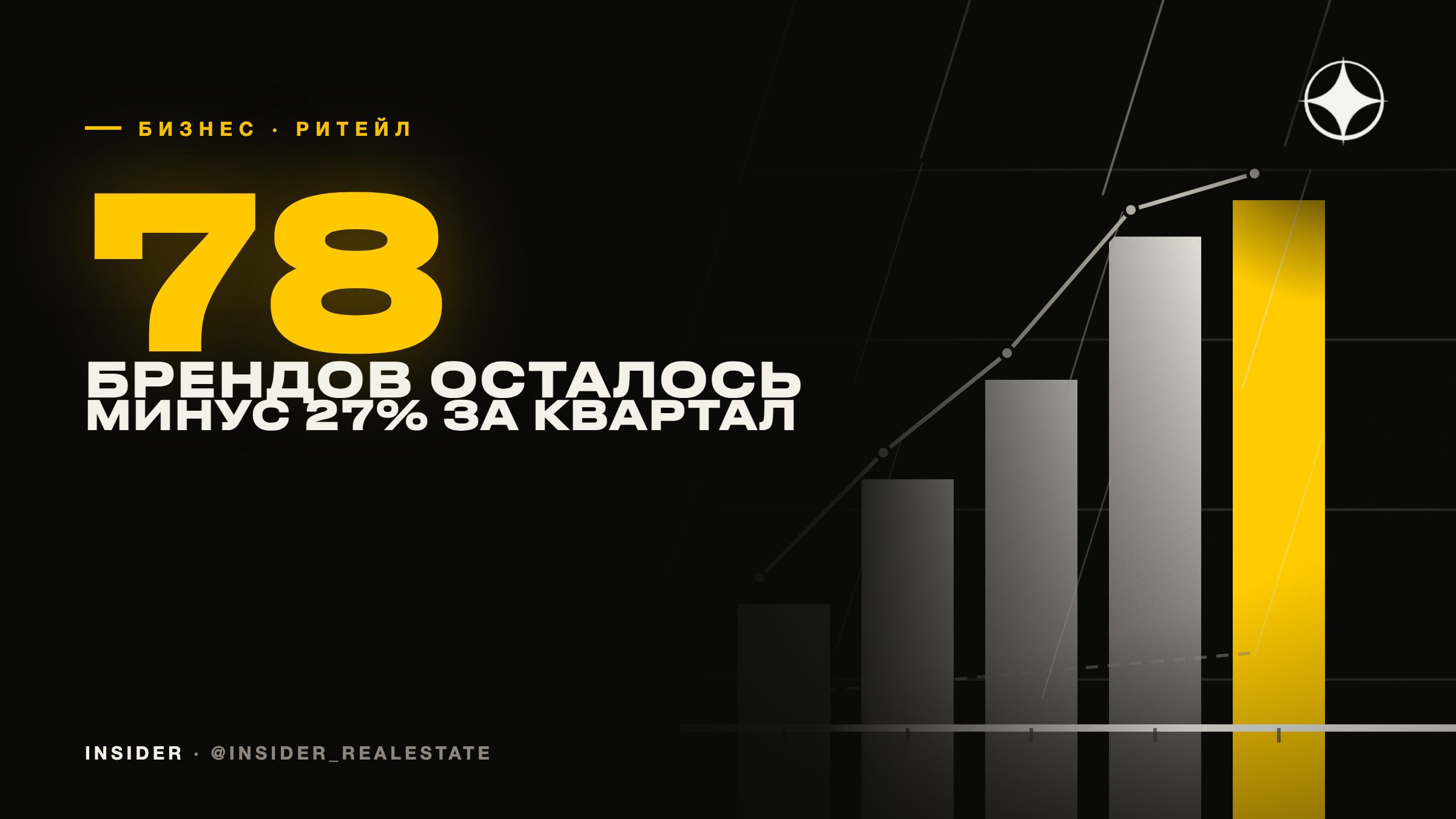 Российские бренды в Дубае в 2026 году: экспансия остановилась — их число упало на четверть за квартал