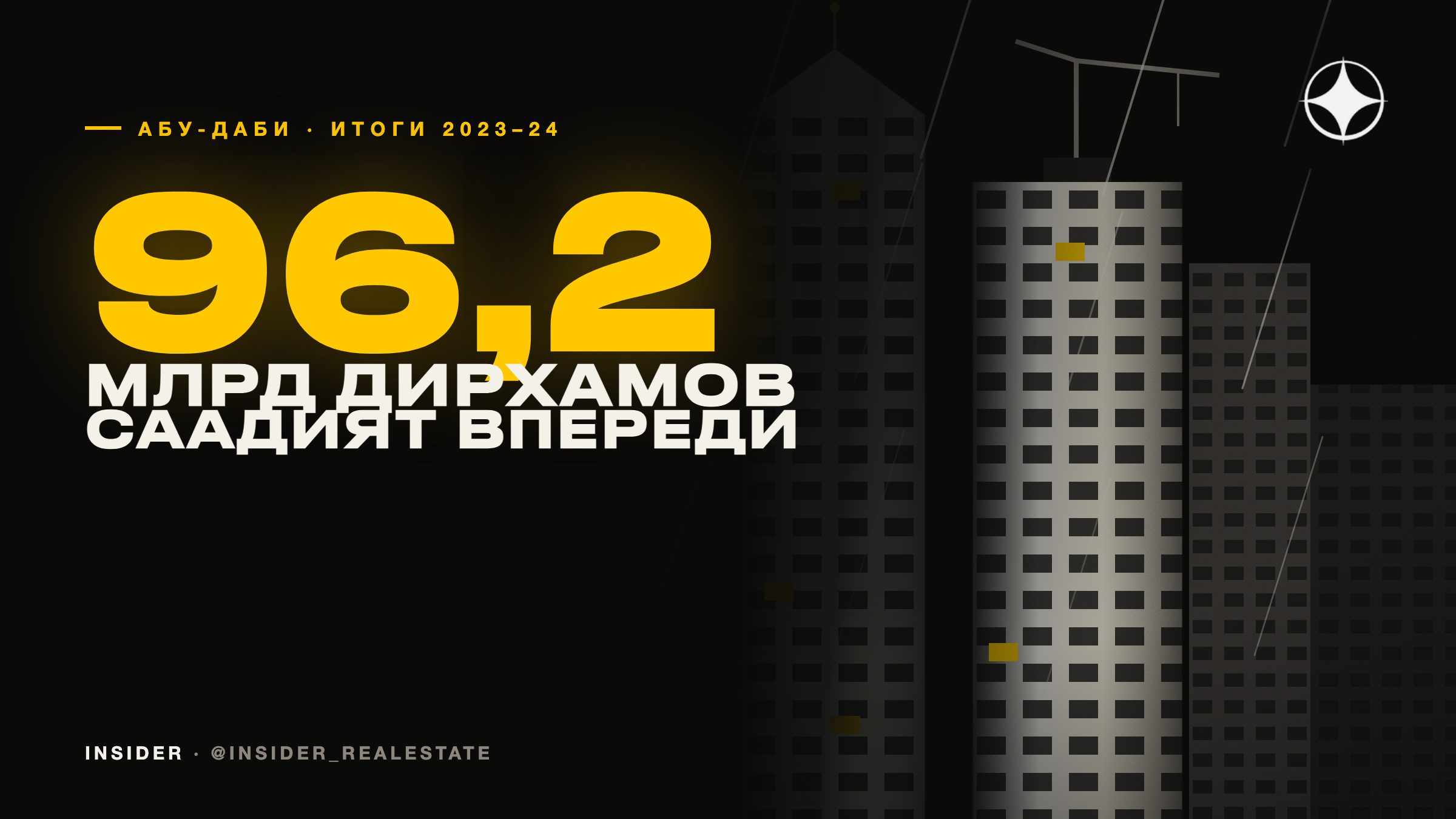 Рынок недвижимости Абу-Даби 2023–2024: итоги — 87 и 96 млрд дирхамов сделок, Саадият впереди