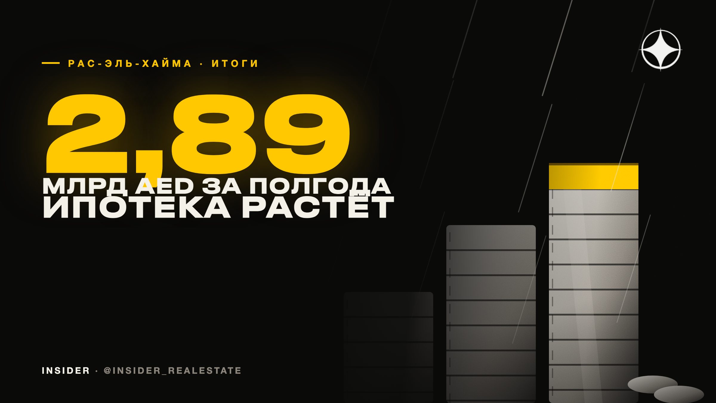 Рынок недвижимости Рас-эль-Хаймы в первом полугодии 2026: 2,89 млрд дирхамов, и 40% из них — ипотека