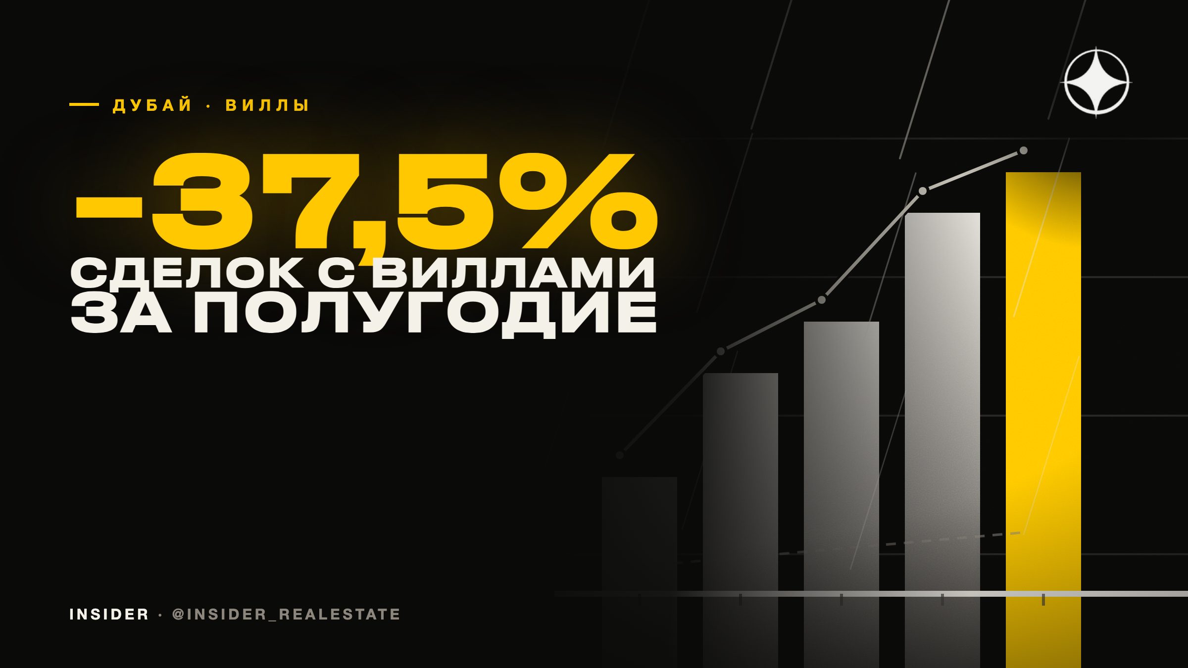 Виллы и таунхаусы Дубая в первом полугодии 2026: почему две статистики дают разный ответ