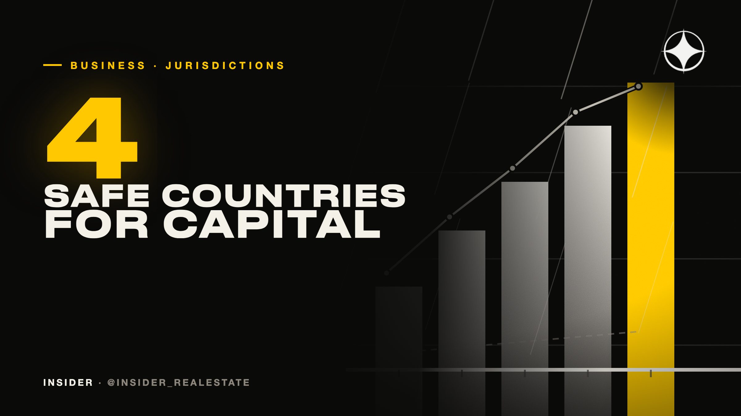 Safe Western Jurisdictions for Business in 2026: Where Capital Is Actually Protected