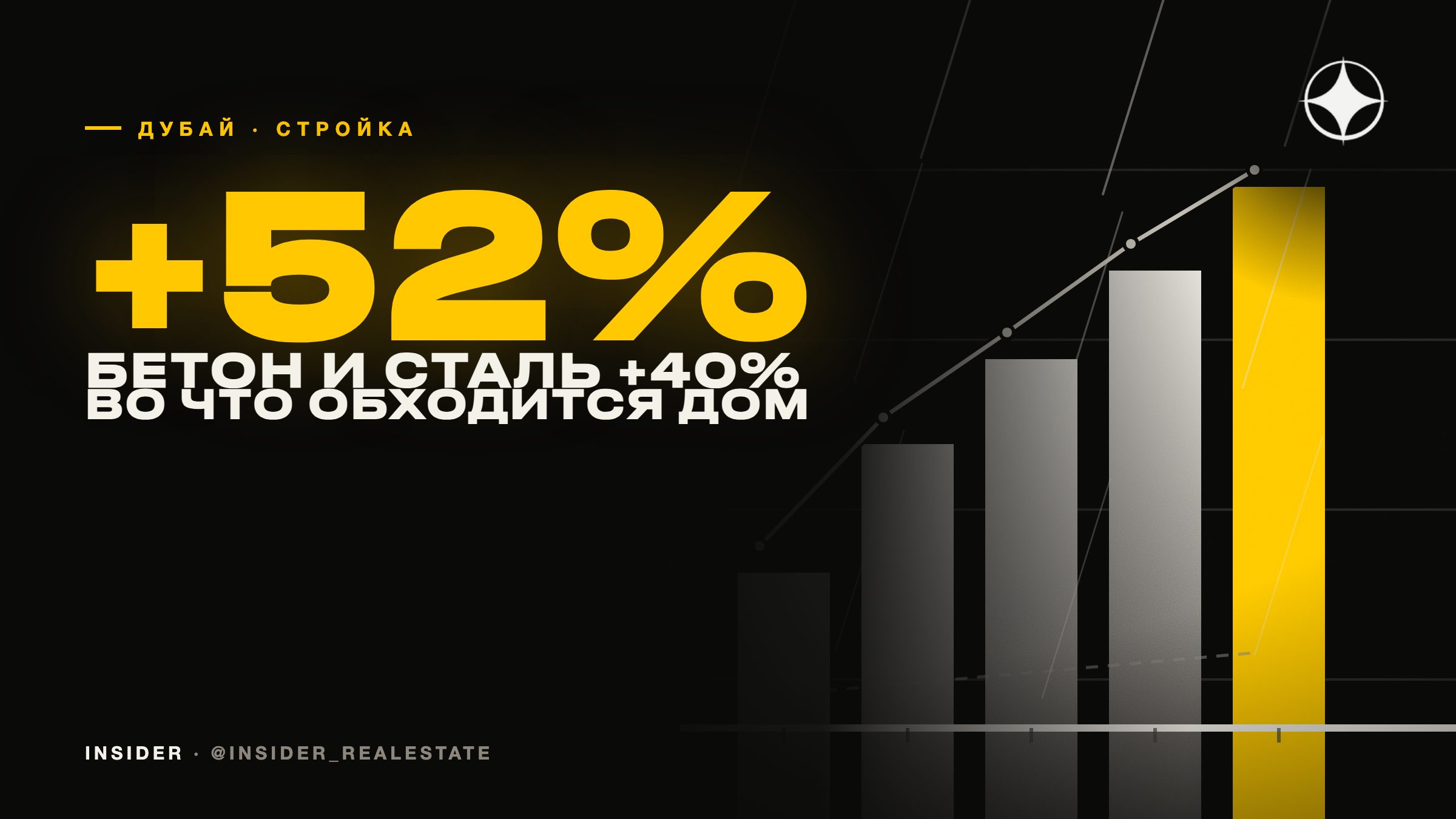 Сталь плюс 40%, бетон плюс 52%: во что застройщикам Дубая обходится стройка