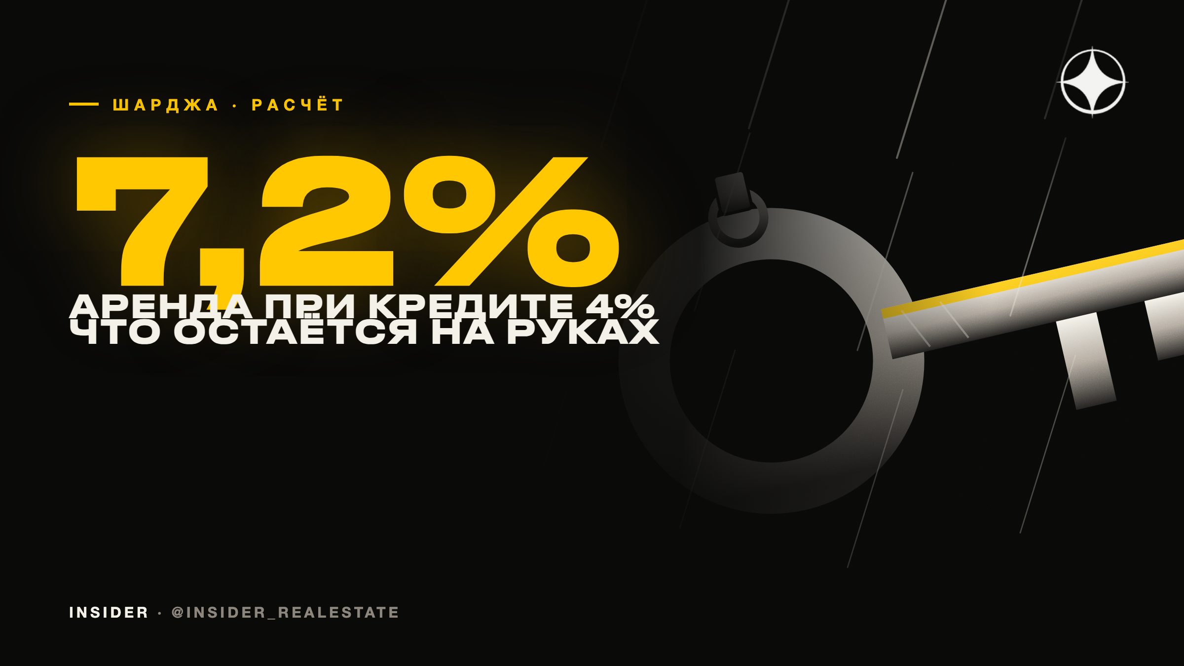 Шарджа как расчёт: 7,2% аренды при кредите под 4%