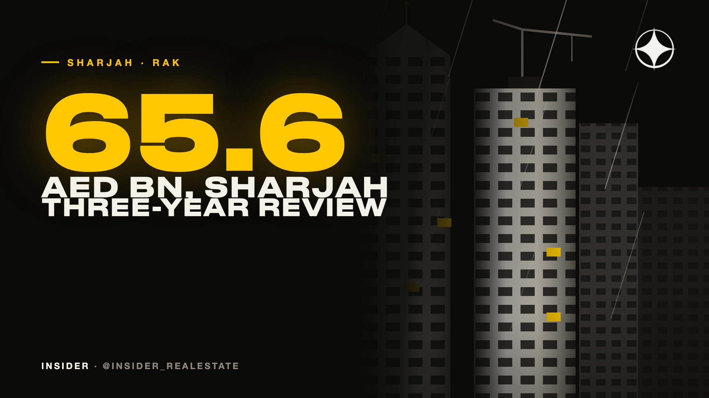 Sharjah and Ras Al Khaimah property market 2023–2025: transactions, prices and what changed