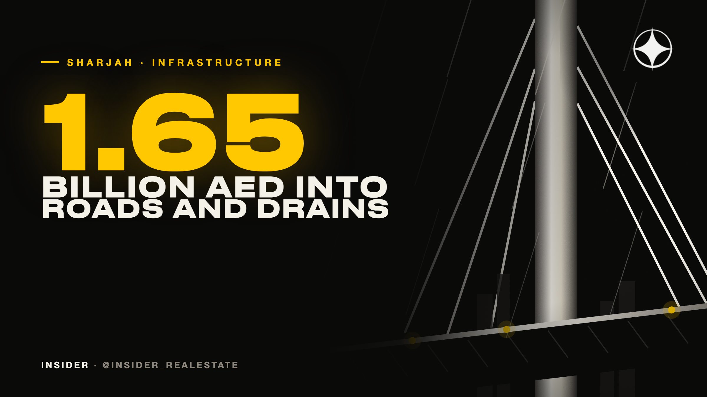 Sharjah is spending AED 1.65bn on roads and stormwater drainage