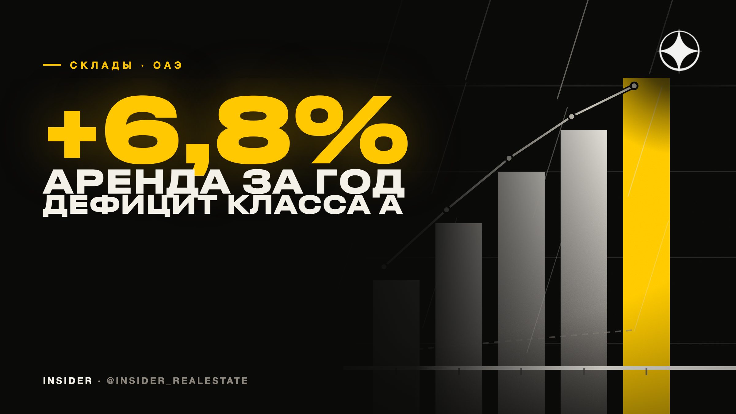 Склады в ОАЭ в 2026 году: дефицит класса A, рост аренды и кто держит рынок