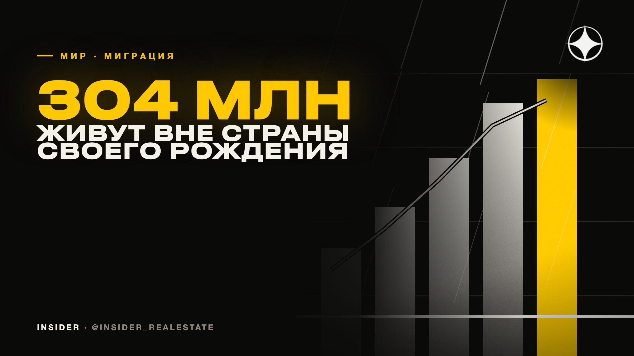 Сколько мигрантов в мире: 304 млн по данным ООН и откуда взялась цифра 165 млн
