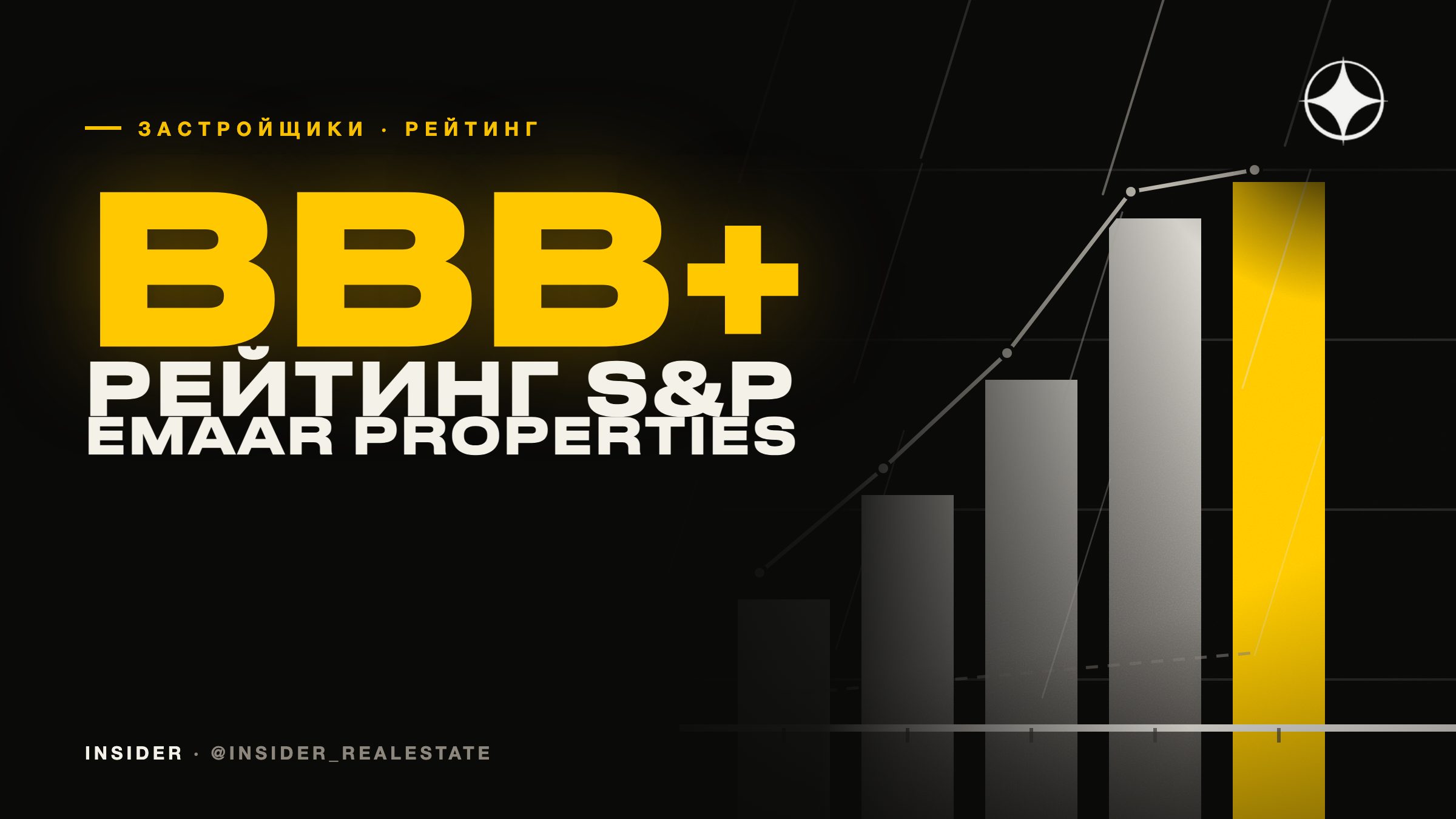 Рейтинг Emaar: S&P подтвердило BBB+ со стабильным прогнозом, портфель будущей выручки — $44,9 млрд