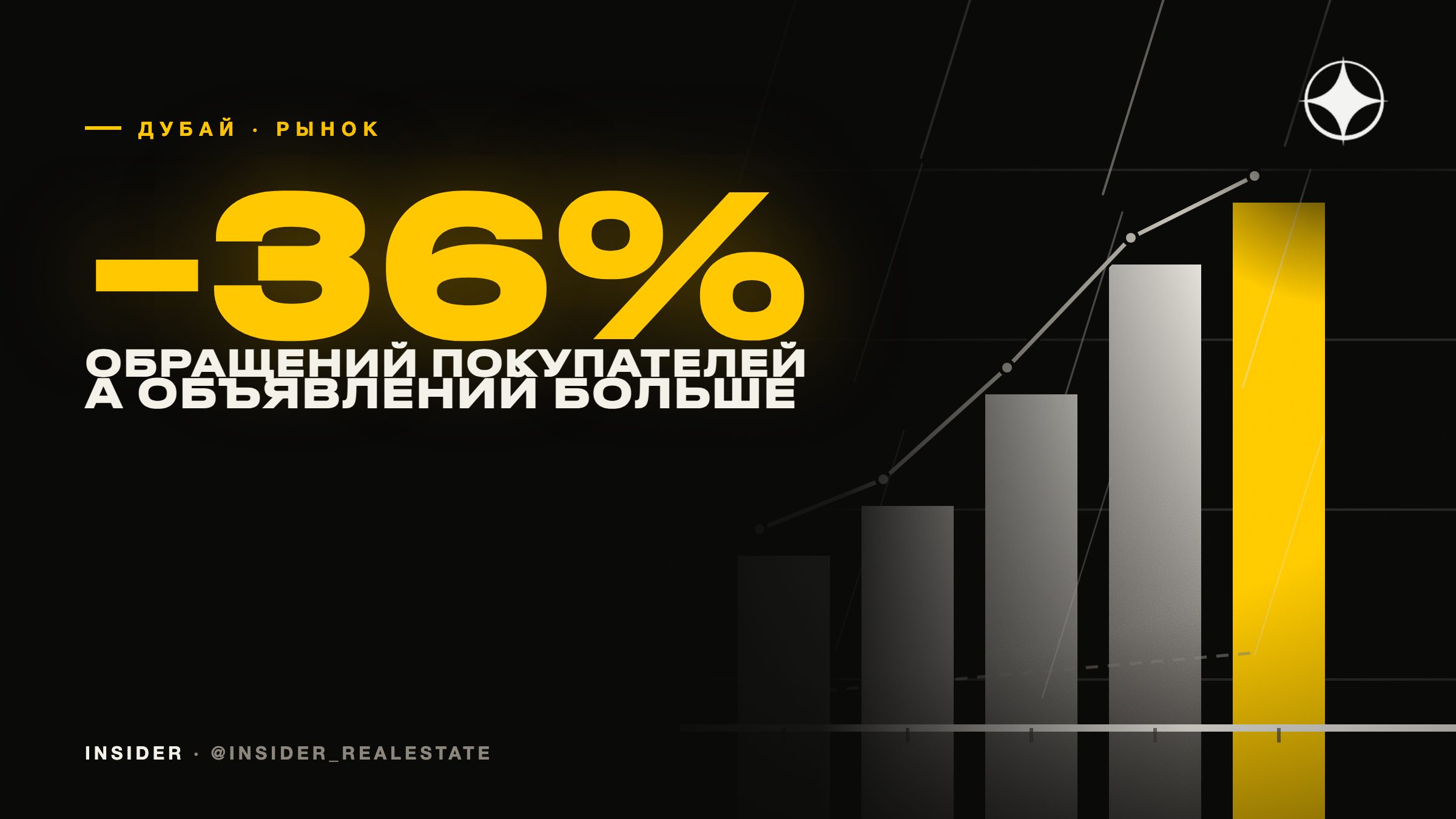Предложение вернулось, спрос — нет: что показали два месяца рынка Дубая