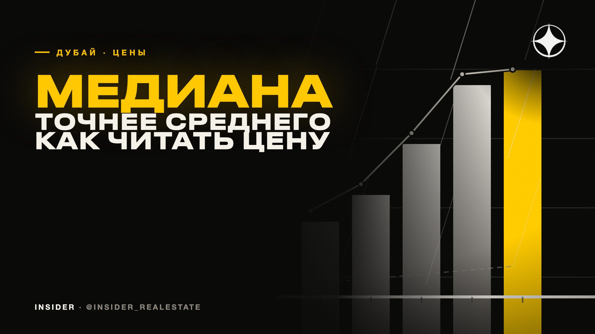 Среднее или медиана: как читать цену района в Дубае