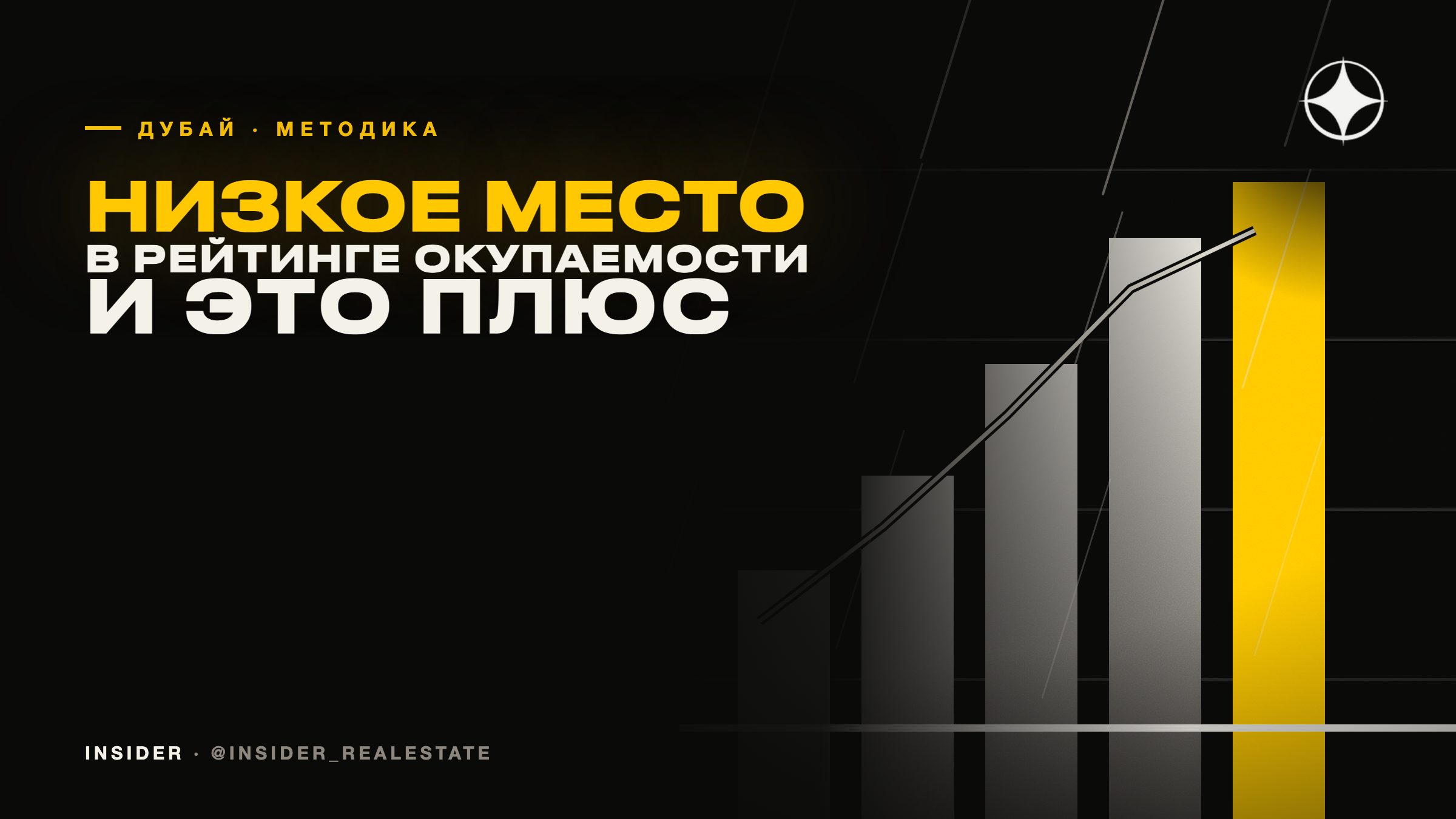 Срок окупаемости недвижимости: почему низкое место Дубая в рейтинге — это хорошо