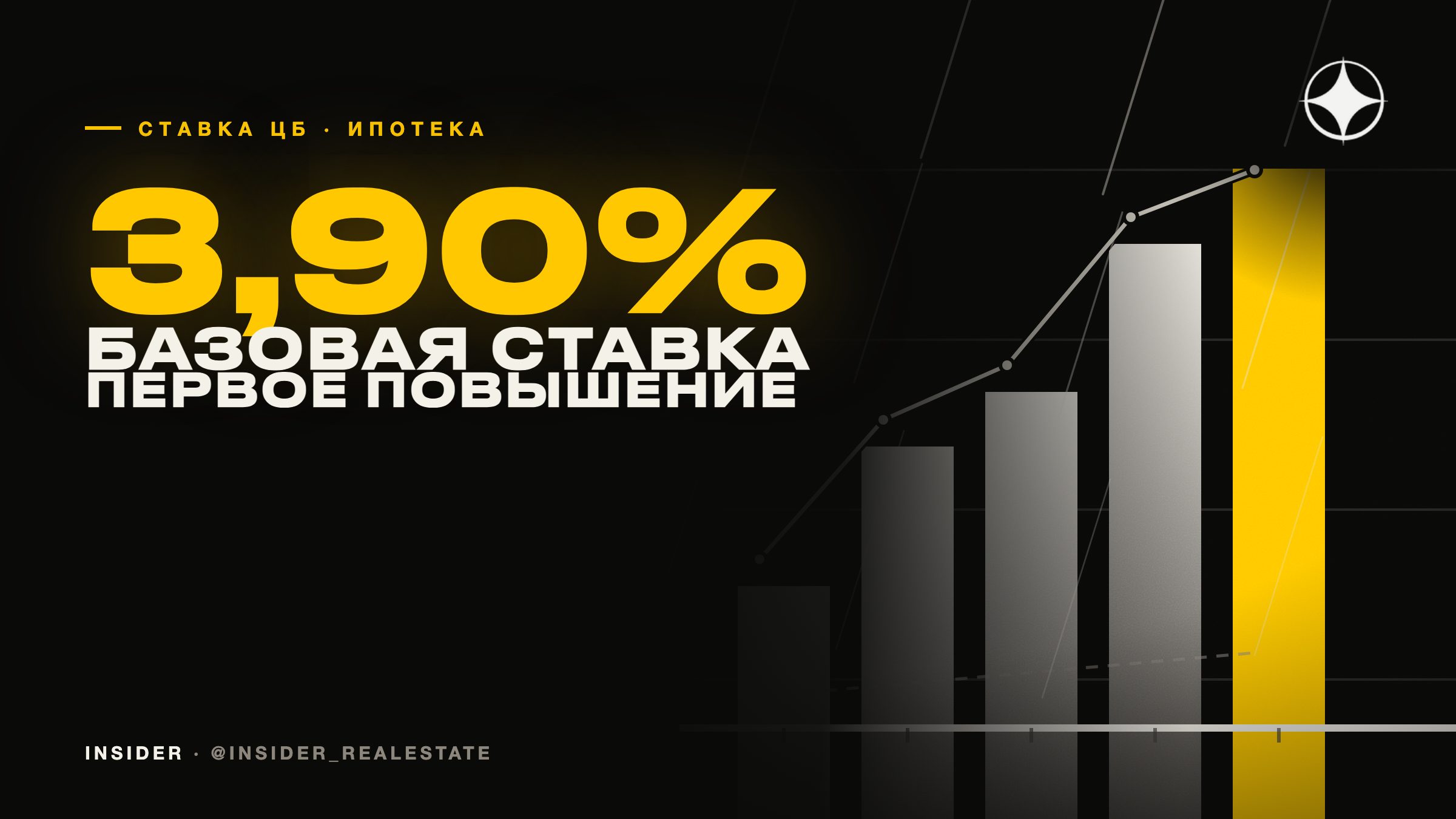 Ставка ЦБ ОАЭ: от 5,40% до 3,65% и первое повышение до 3,90% — что будет с ипотекой