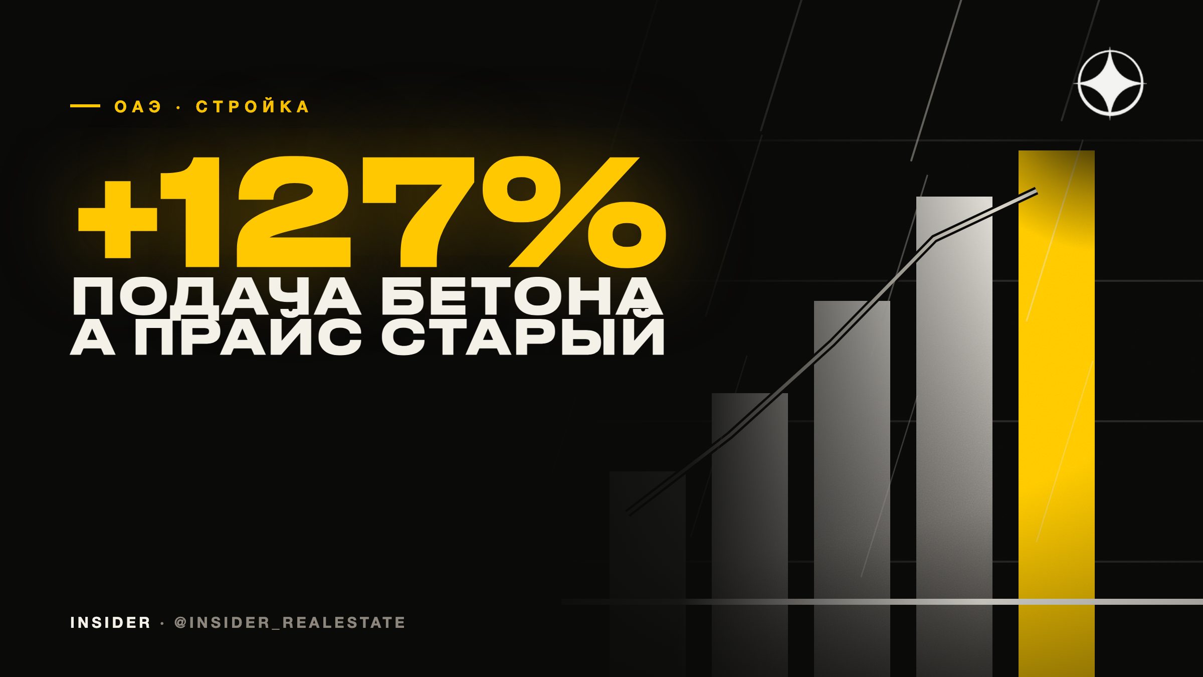 Стройматериалы в ОАЭ подорожали на 30–127%: что это значит для цен на офф-план
