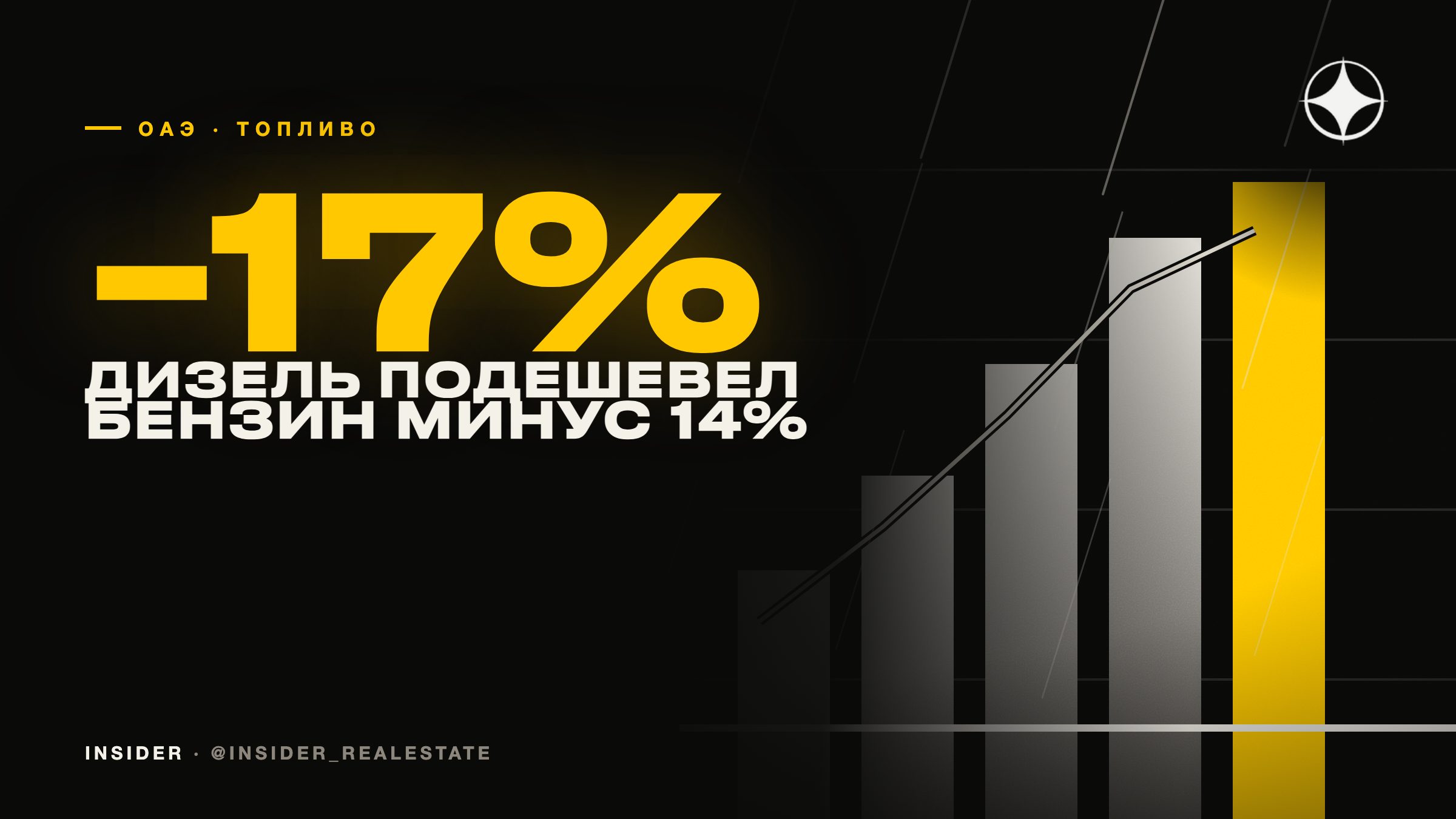 Топливо в ОАЭ подешевело: бензин на 14%, дизель почти на 17%