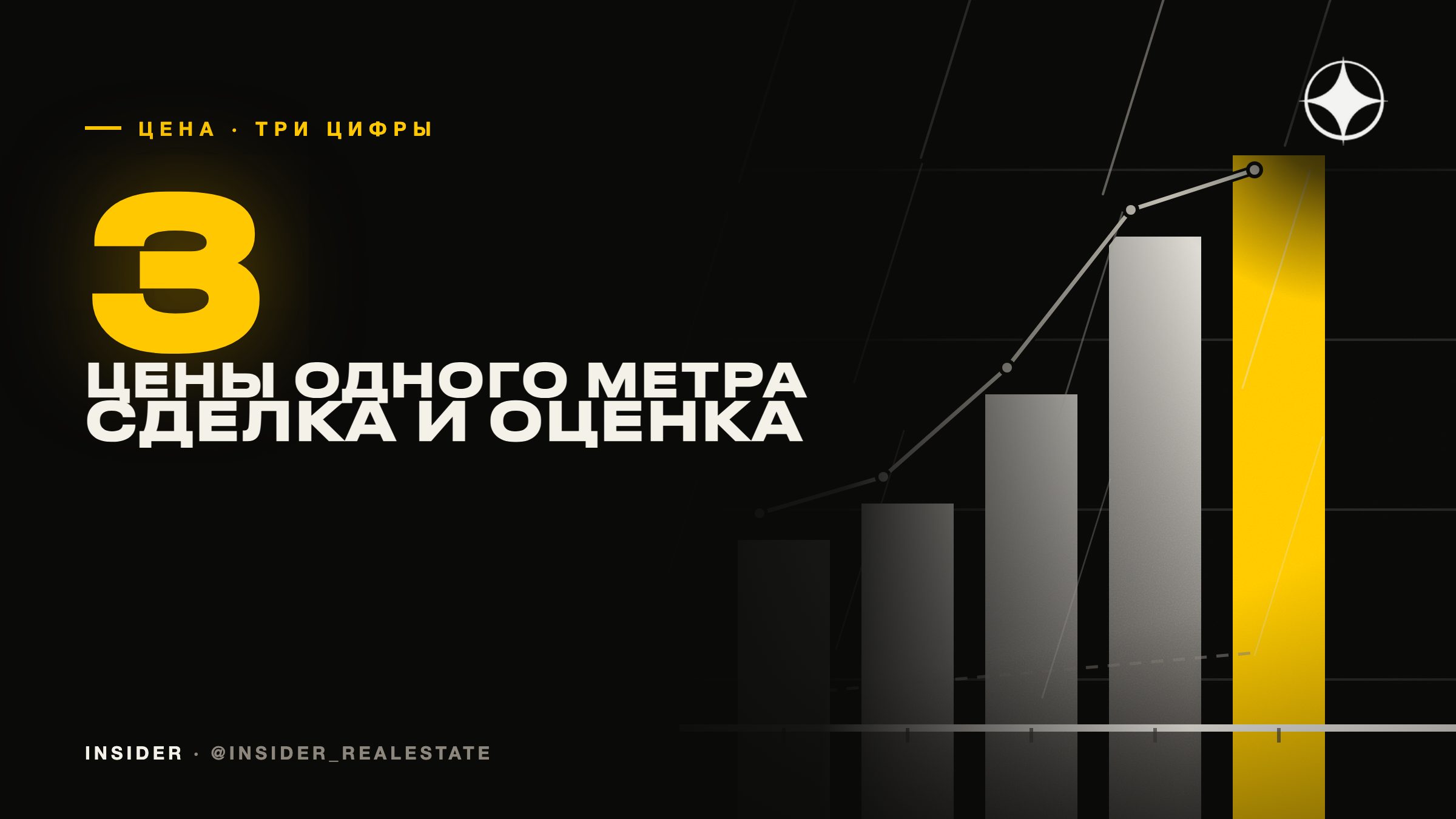 Три цены одного метра в Дубае: чем цена сделки, запрос продавца и оценка банка отличаются друг от друга