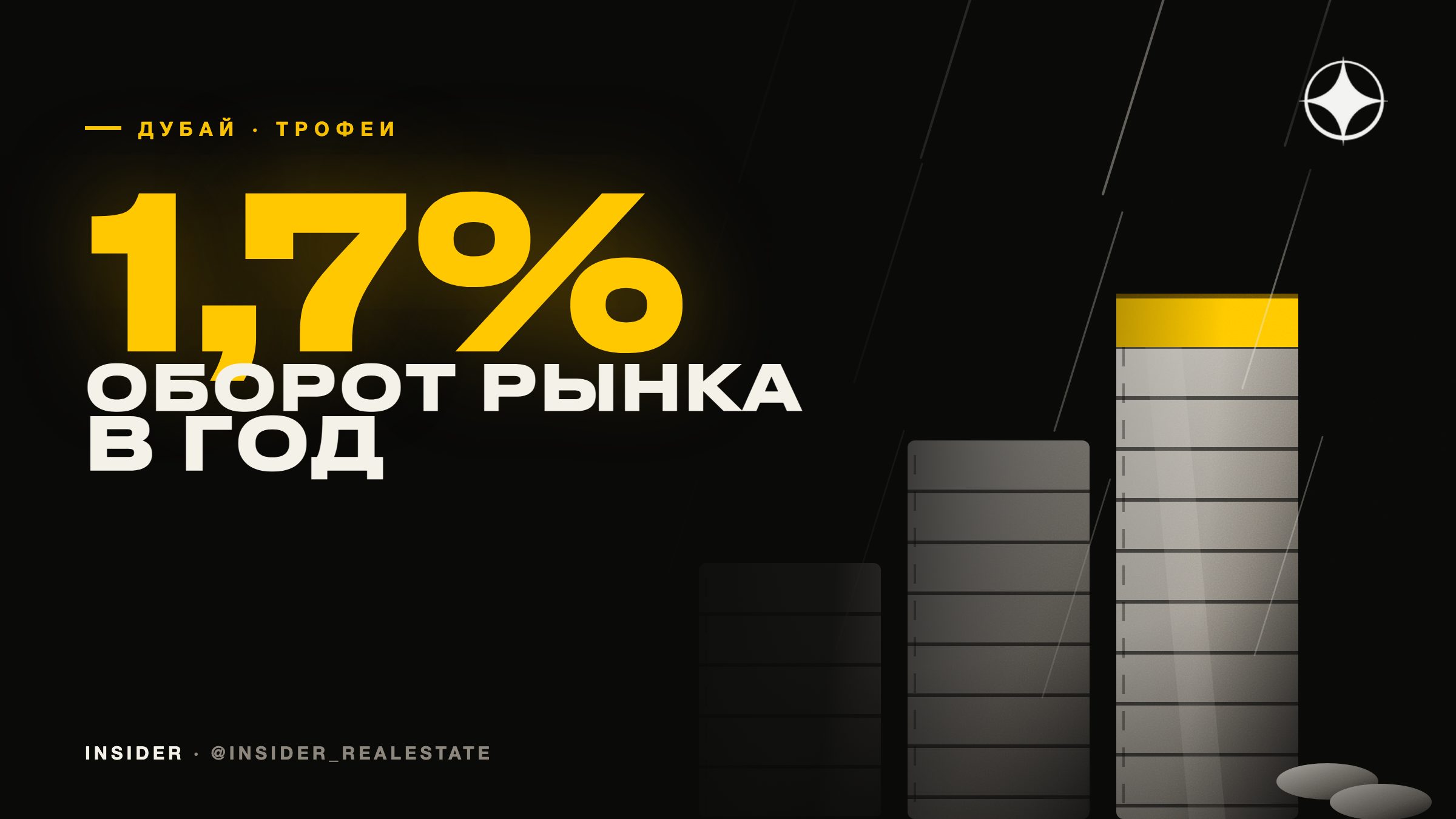 Трофейная недвижимость: почему у неё нет ROI и как её тогда оценивать