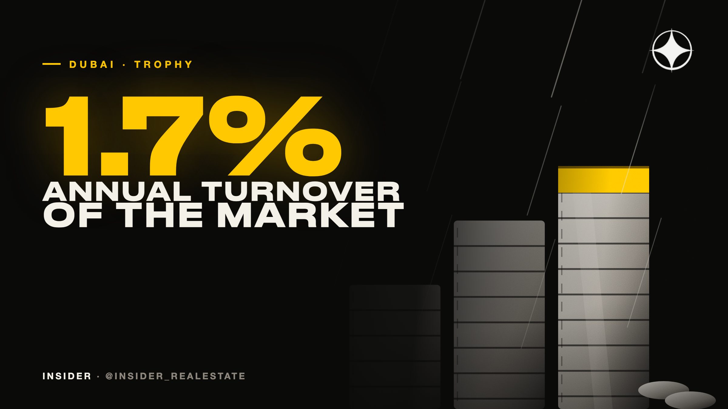 Trophy property: why it has no ROI, and what to calculate instead
